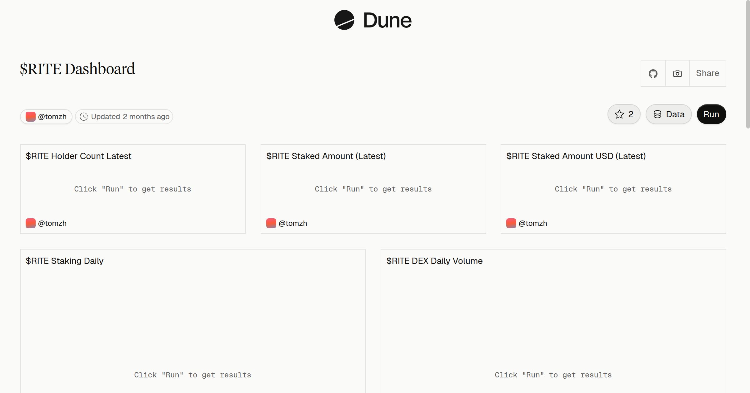 $RITE Dashboard | Dune
