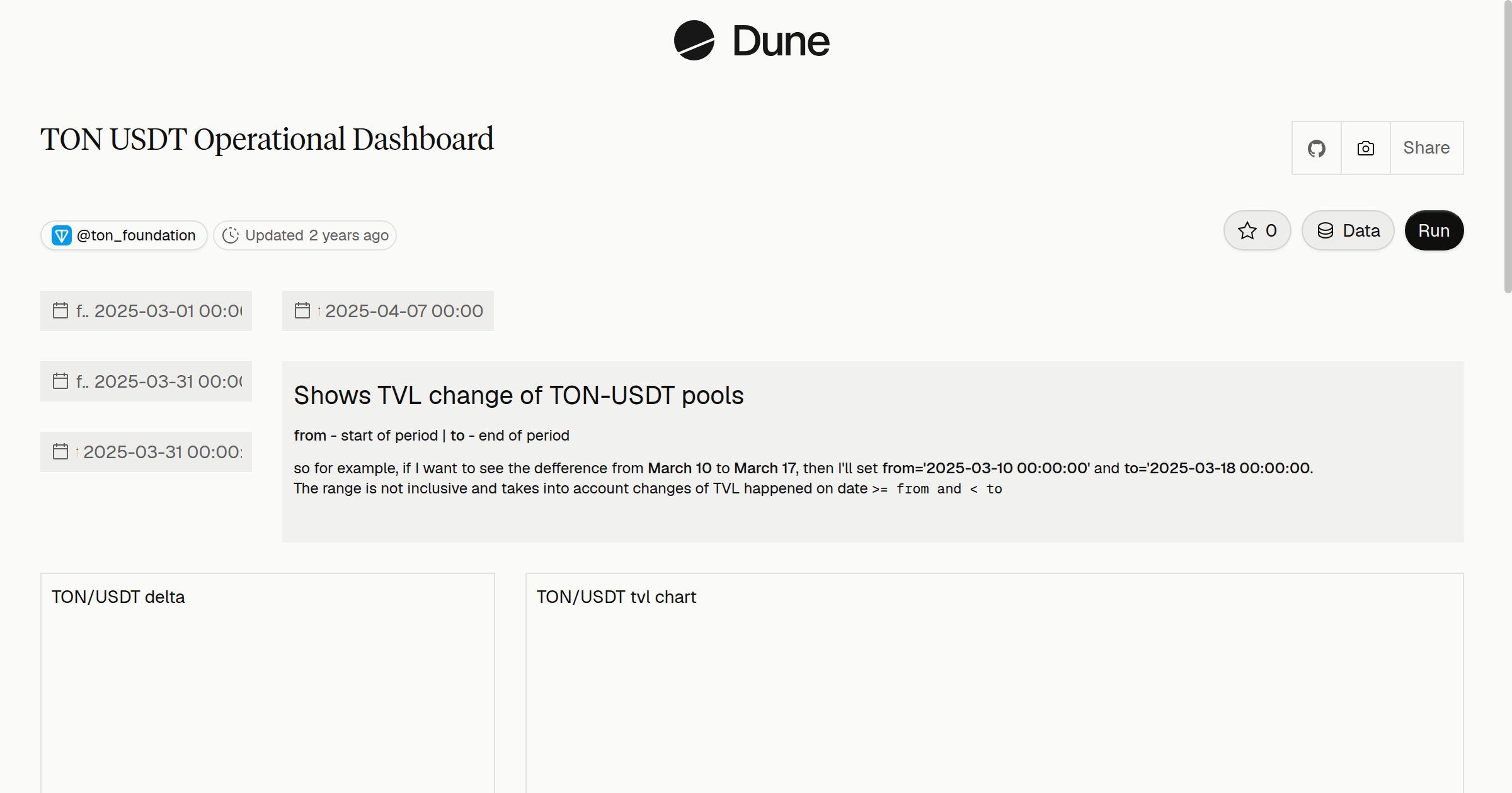 TON USDT Operational Dashboard | Dune