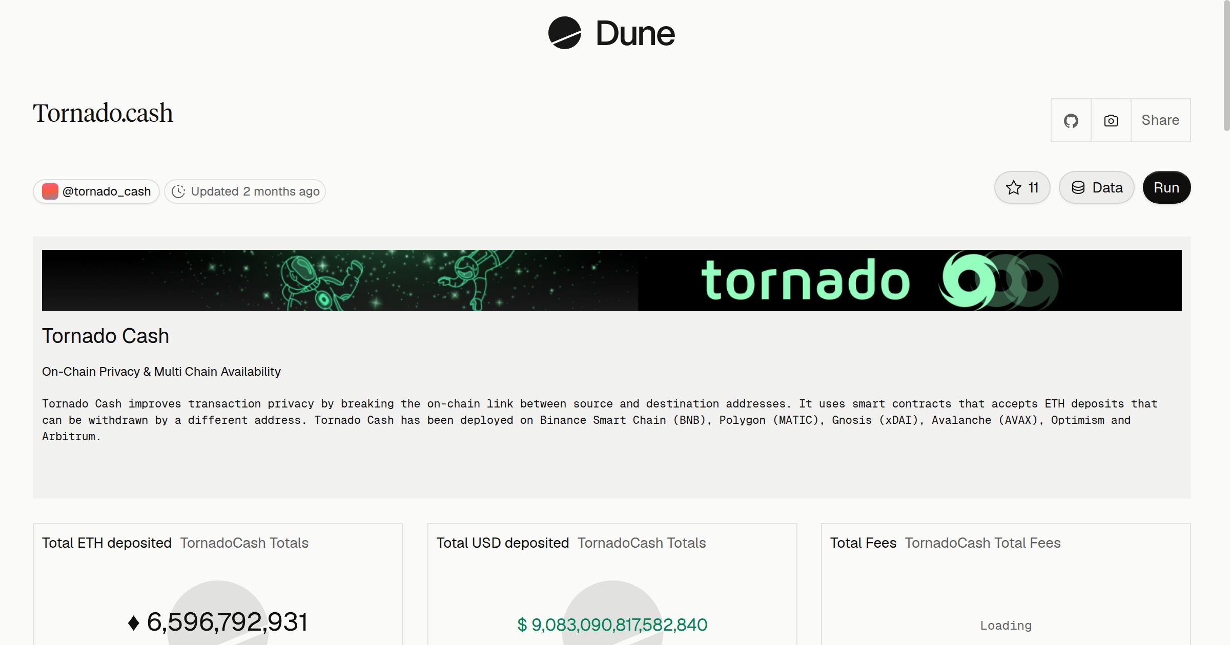 Tornado.cash | Dune