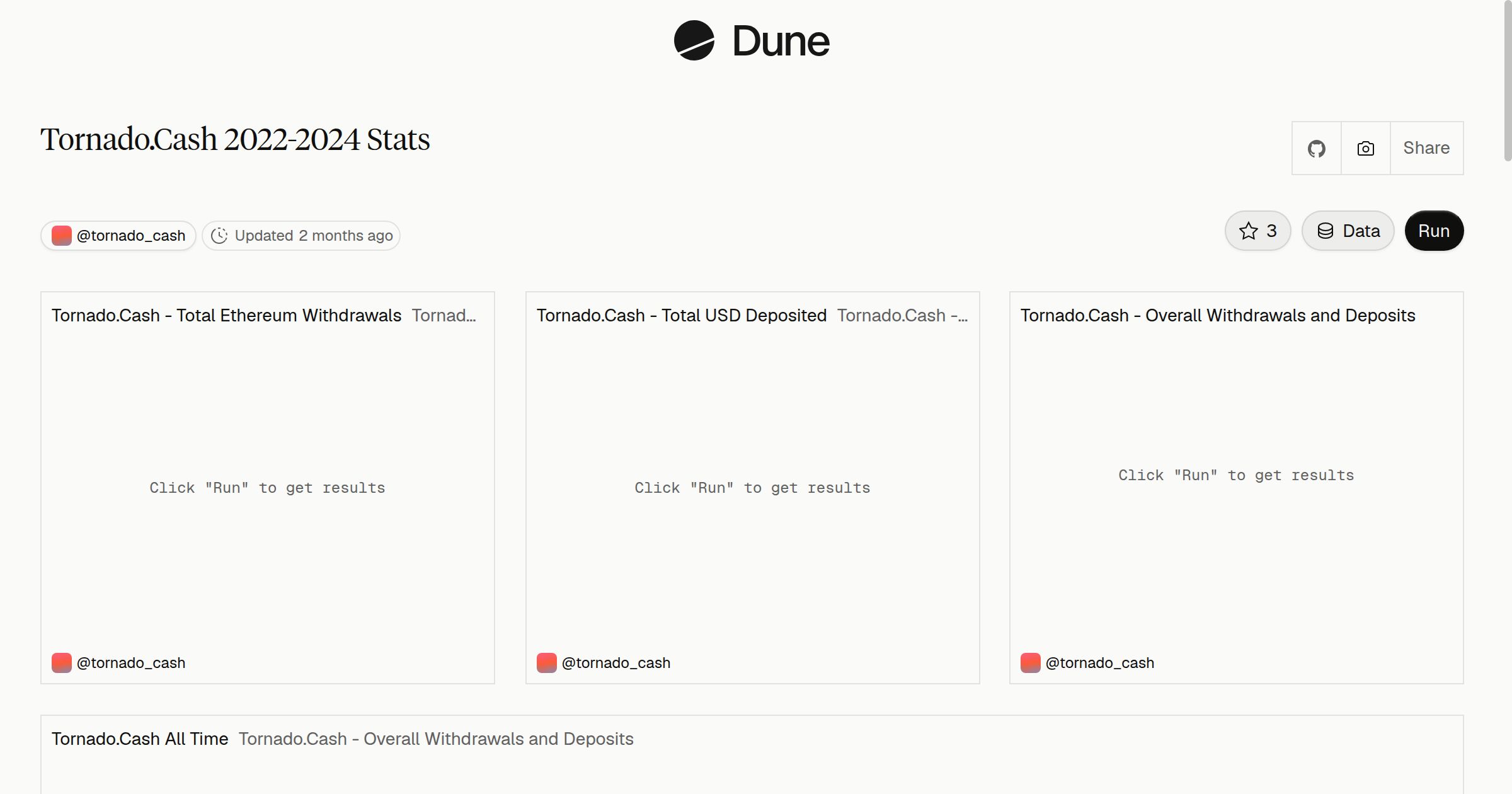 Tornado.Cash 2022-2024 Stats | Dune