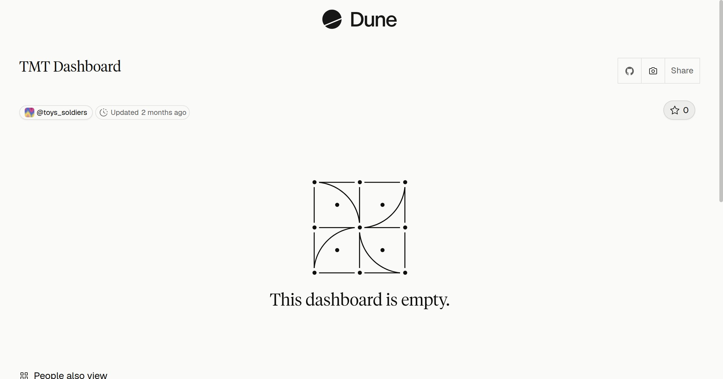 TMT Dashboard | Dune