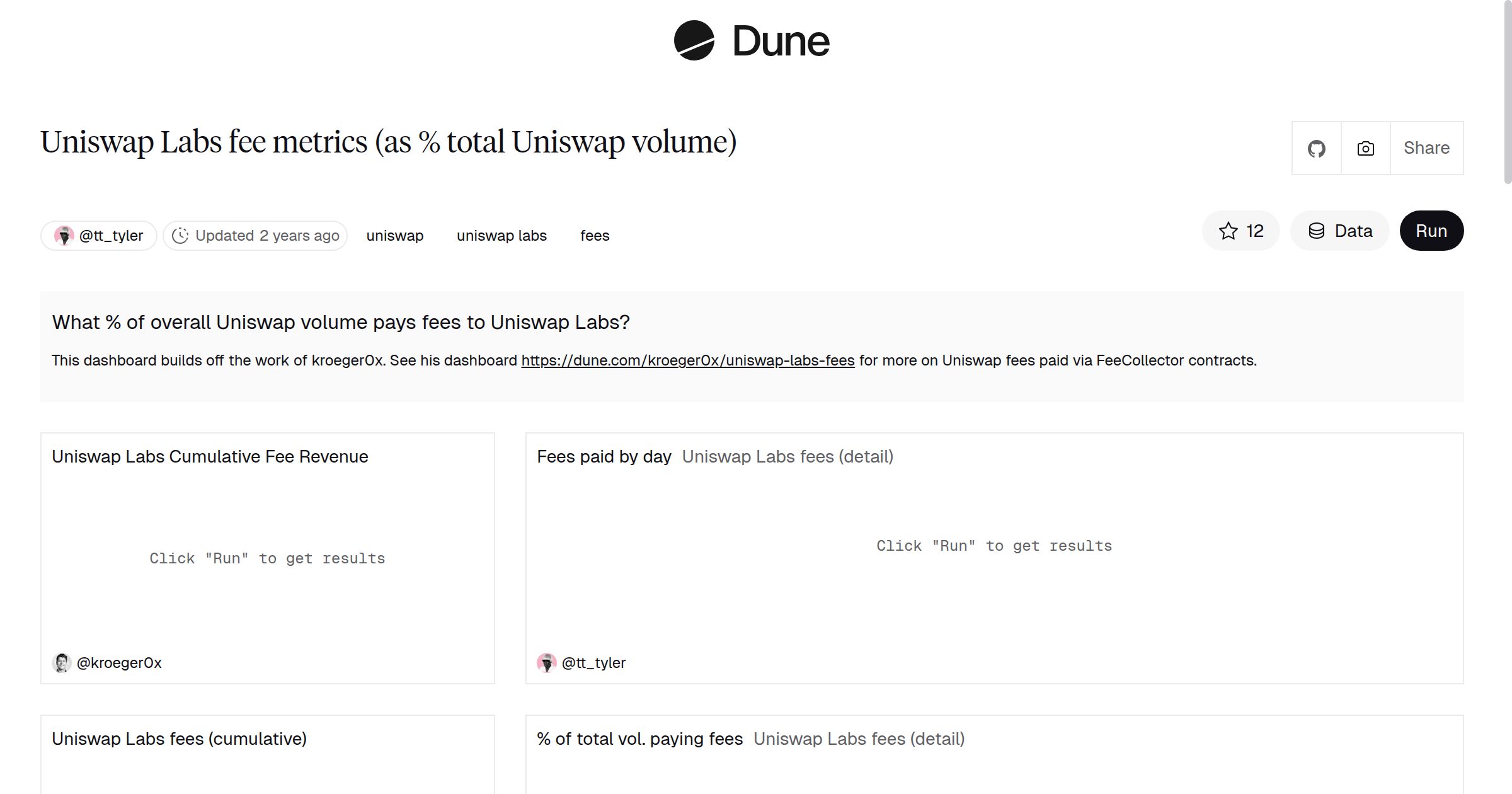 Uniswap Labs fee metrics (as % total Uniswap volume) | Dune