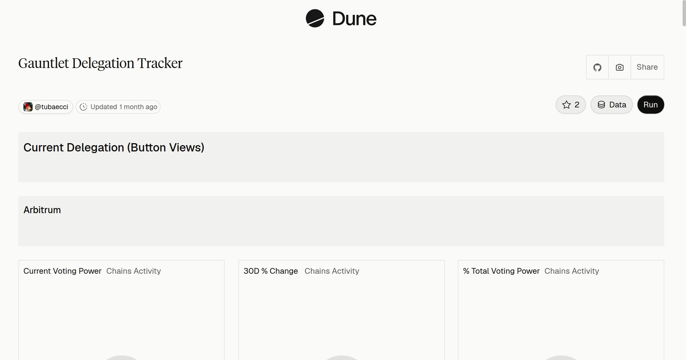 Gauntlet Delegation Tracker