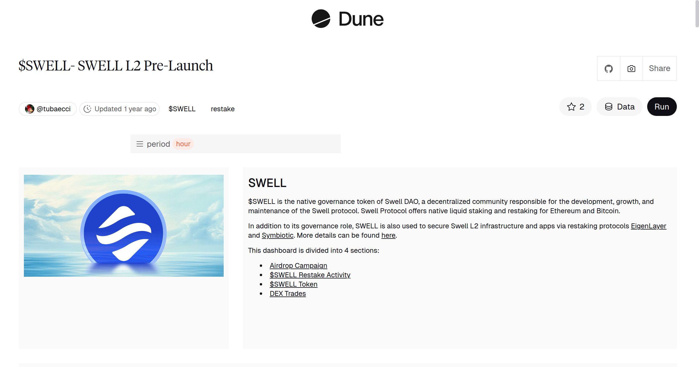 SWELL- SWELL L2 Pre-Launch