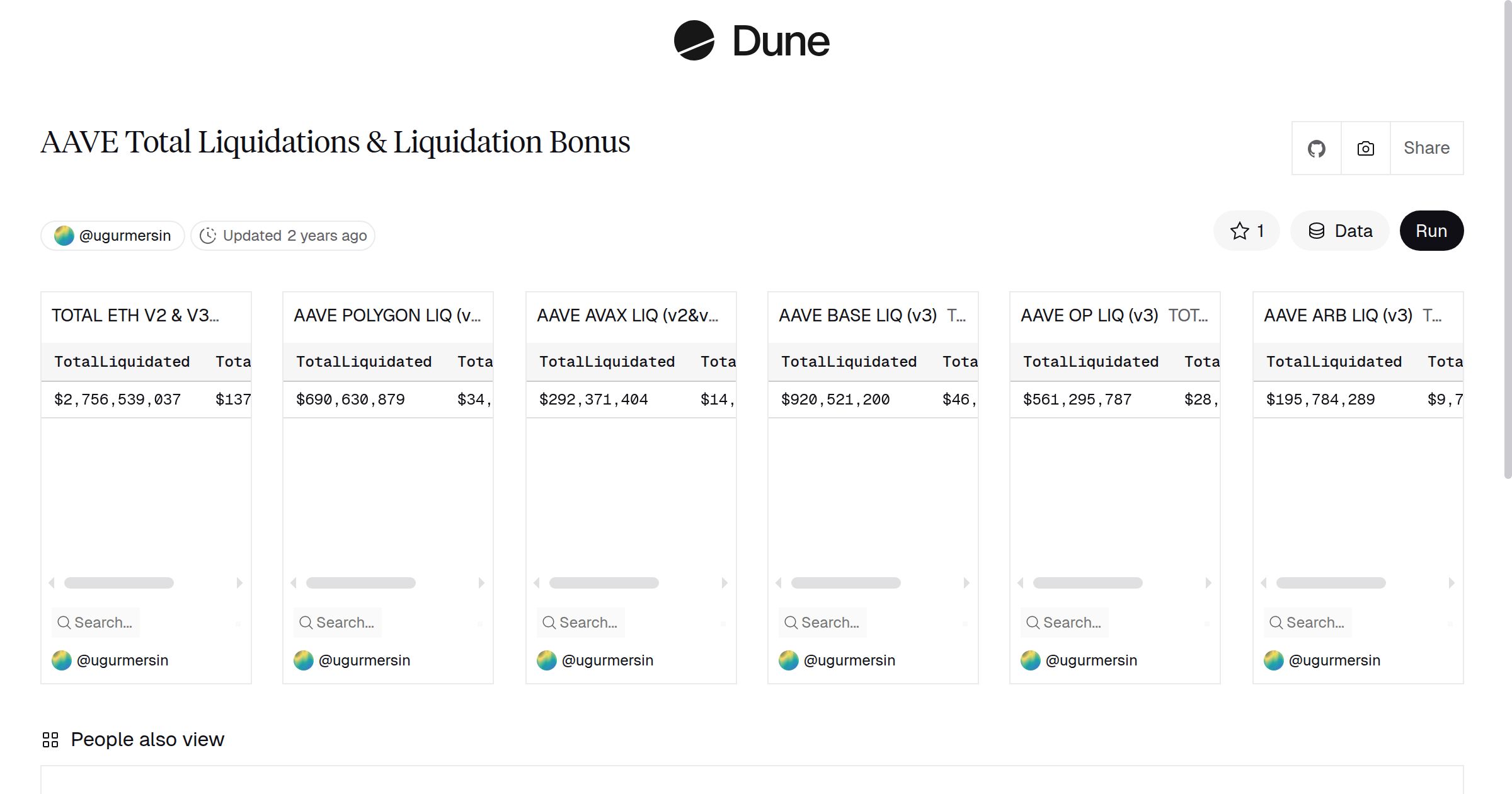 AAVE Total Liquidations & Liquidation Bonus