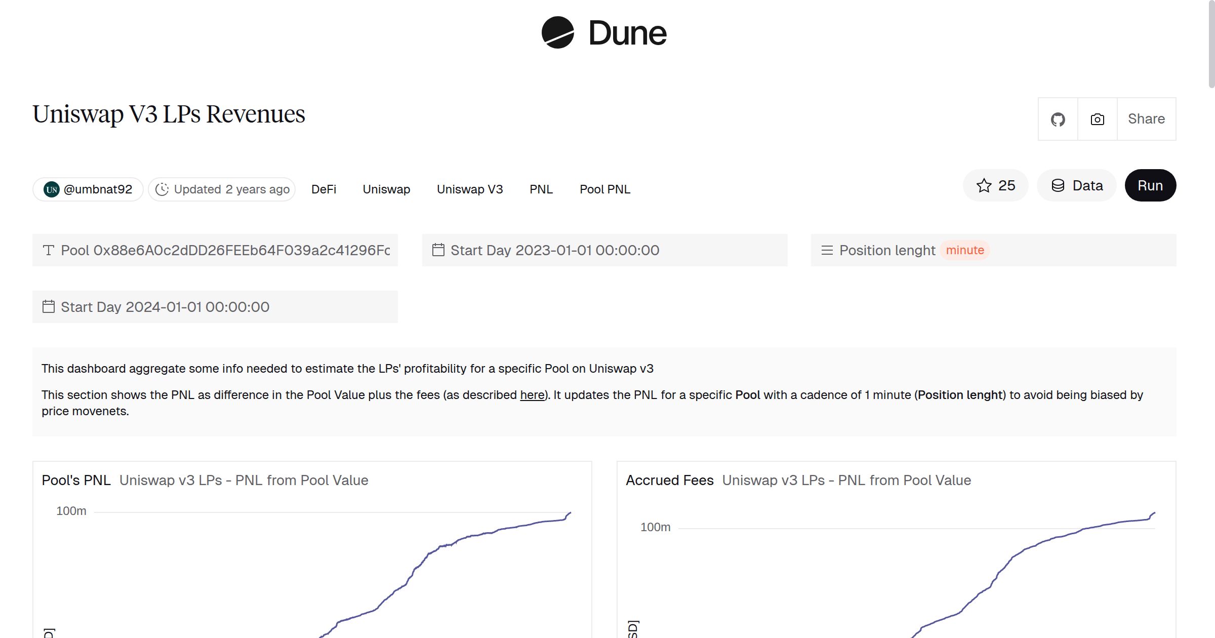 Uniswap V3 LPs Revenues | Dune