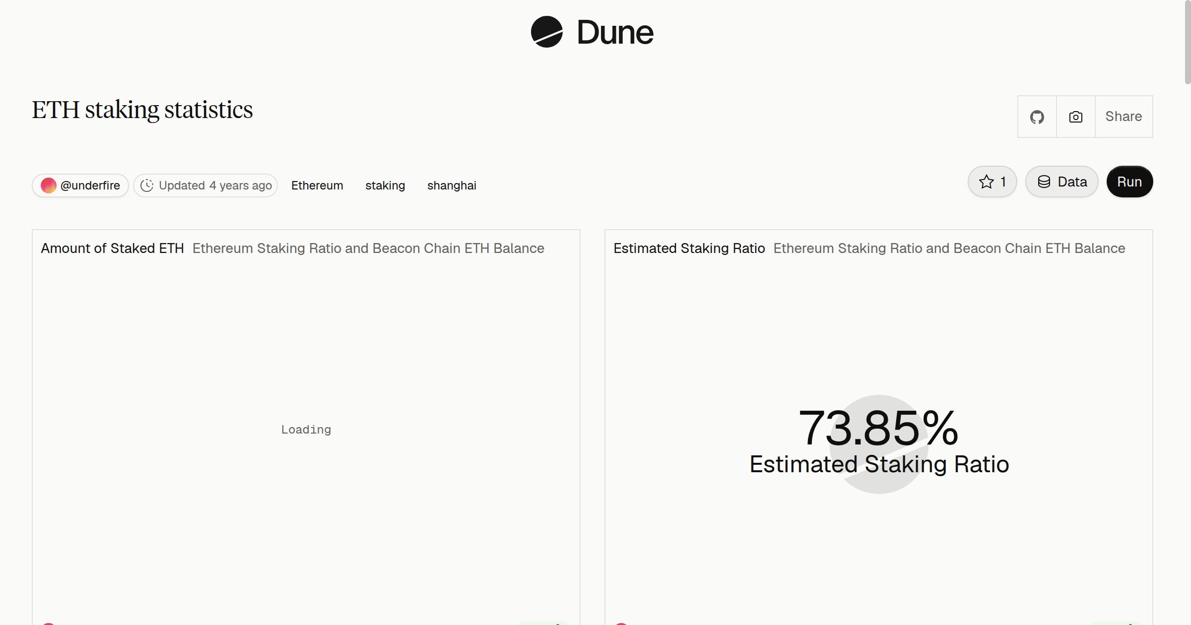 ETH staking statistics | Dune