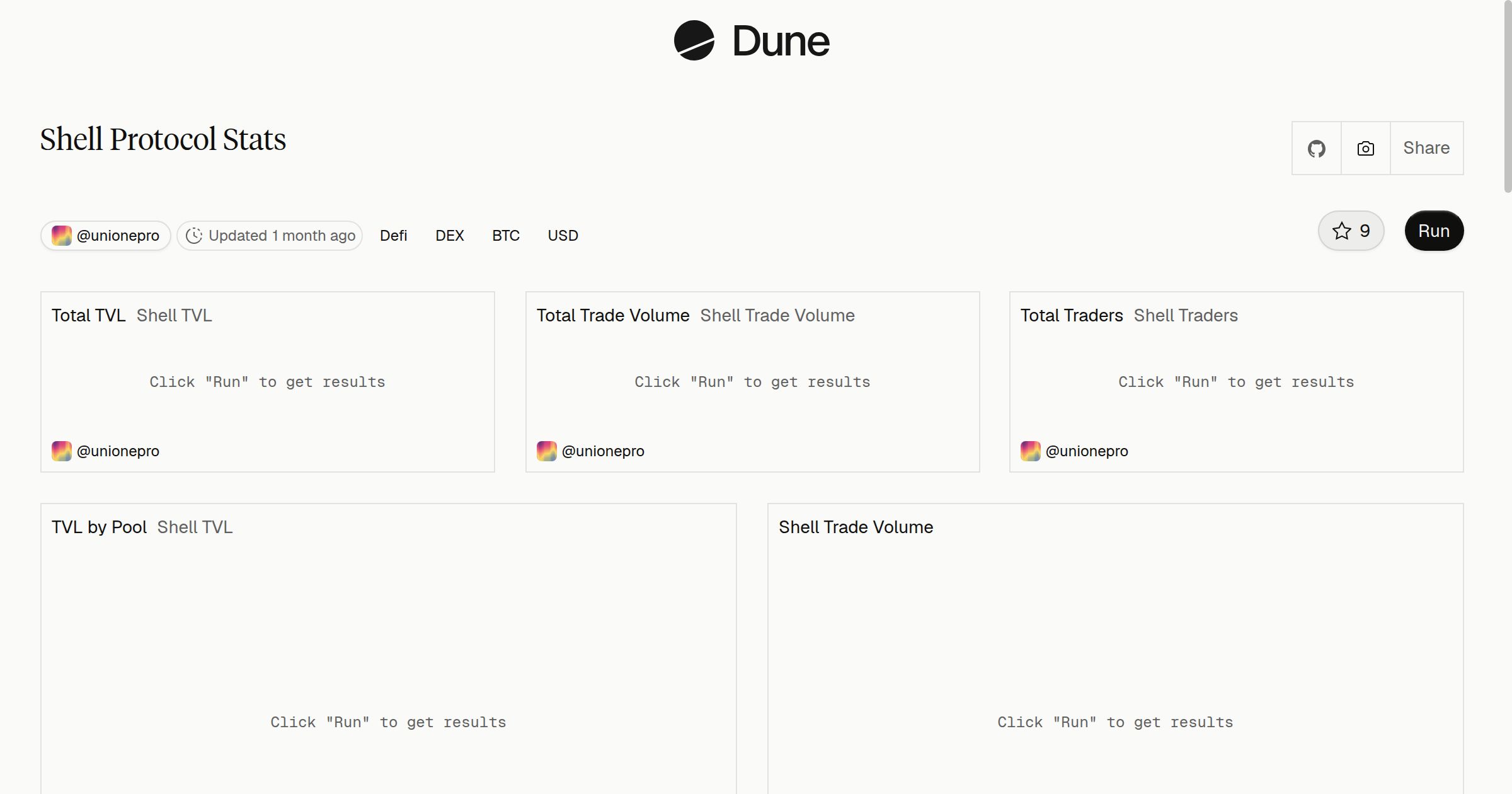 Shell Protocol Stats | Dune