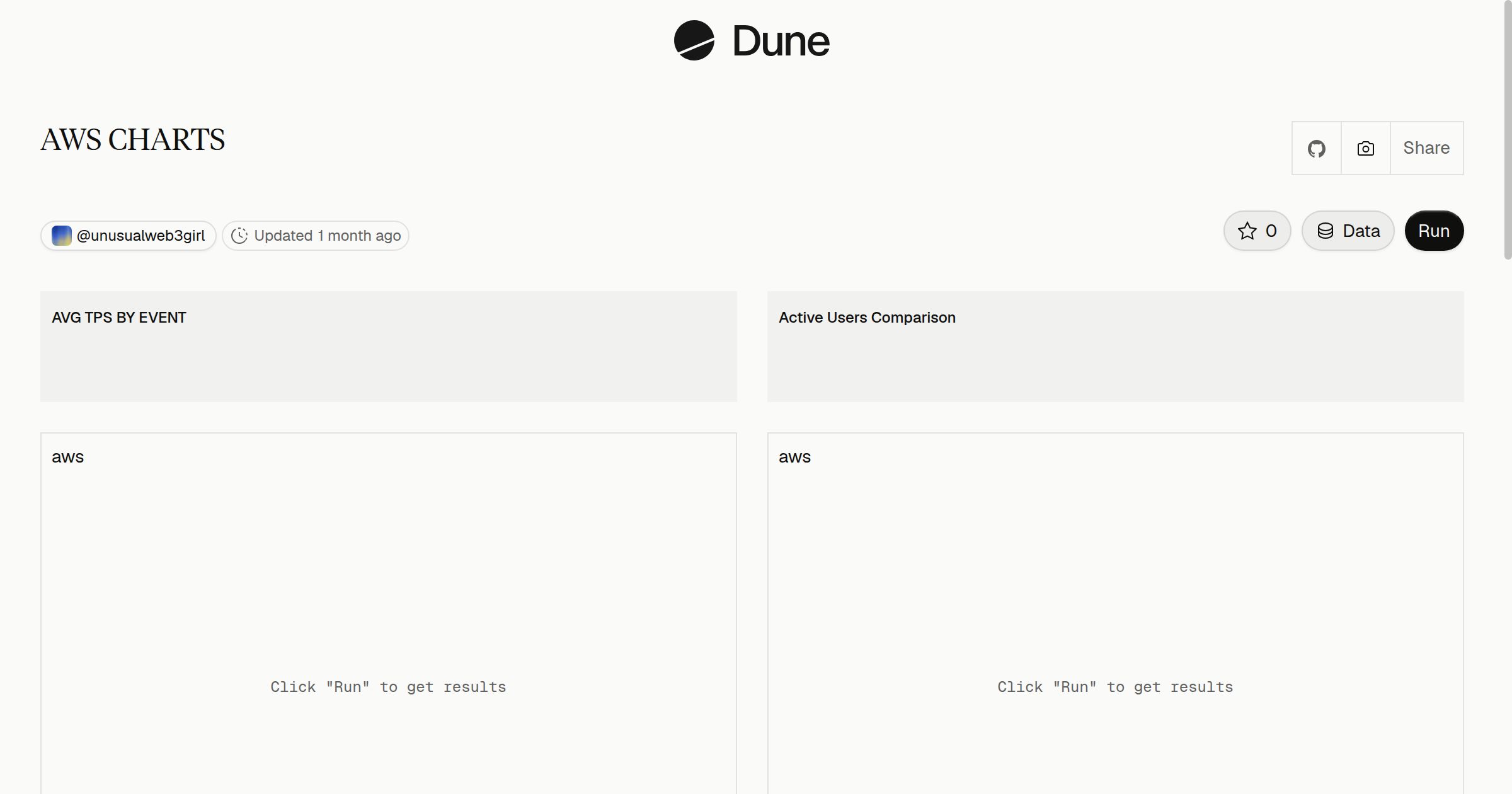 AWS CHARTS | Dune