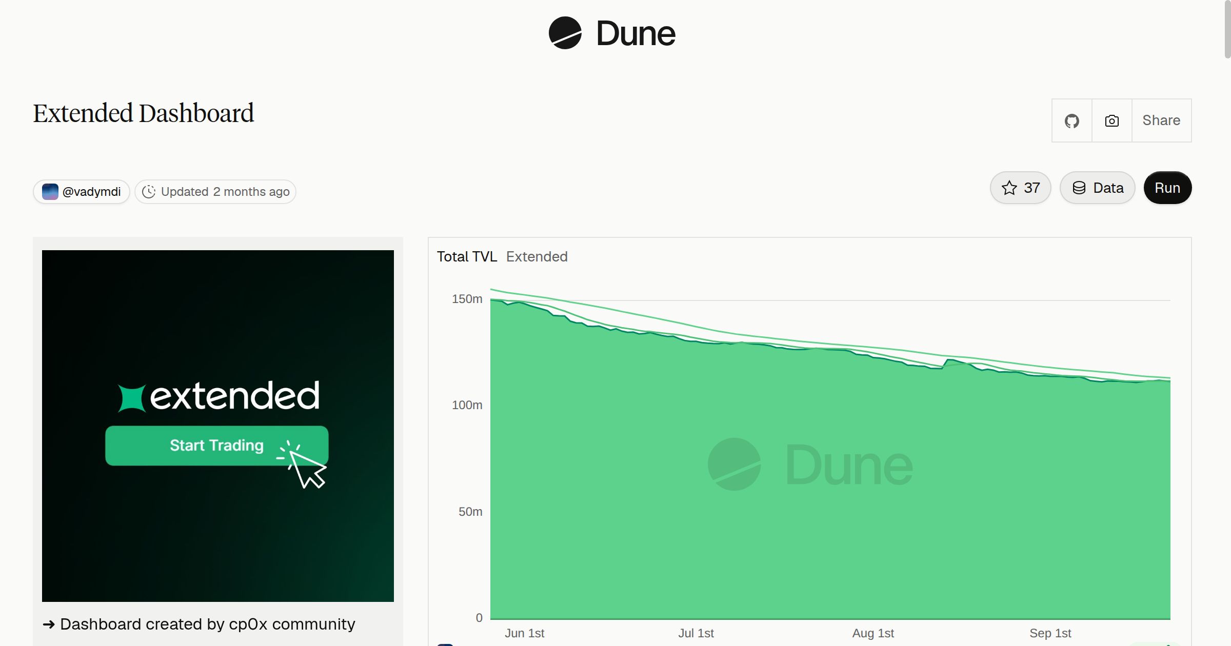 Extended Dashboard | Dune