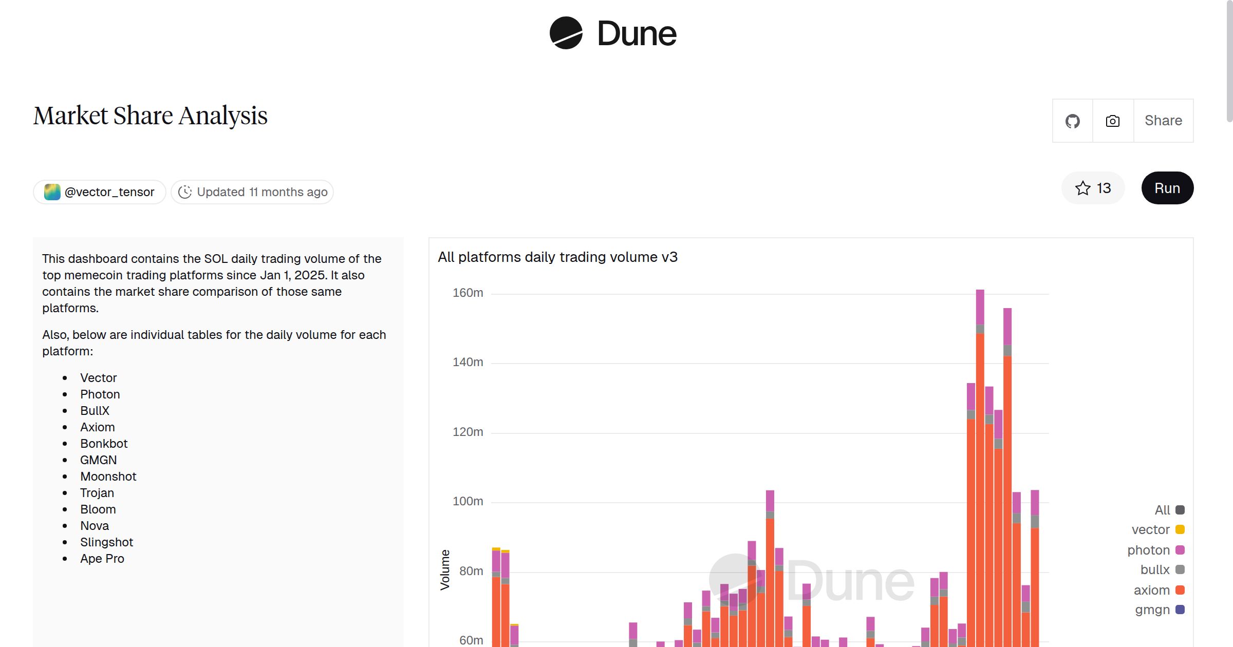 Market Share Analysis