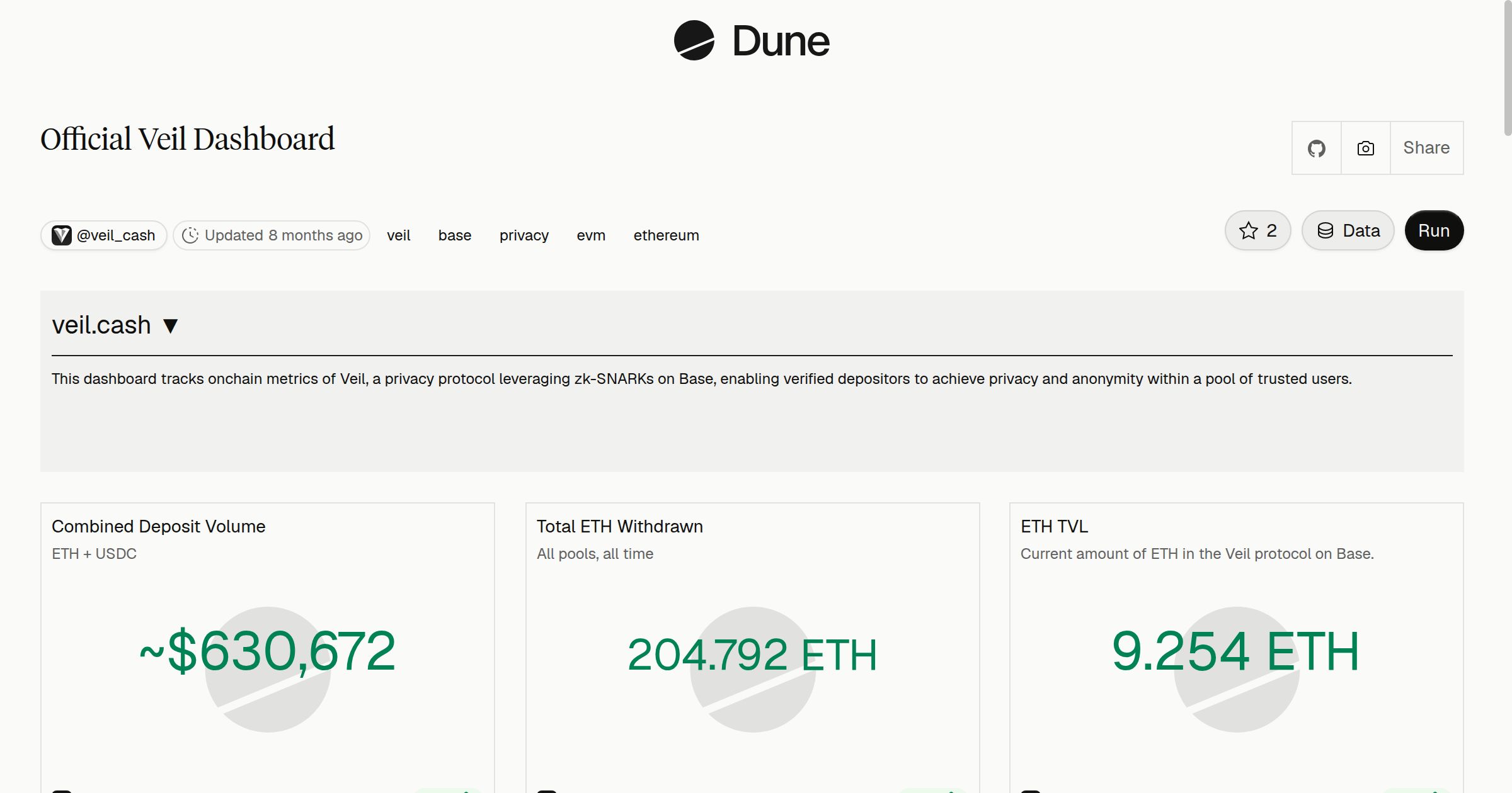 Official Veil Dashboard | Dune