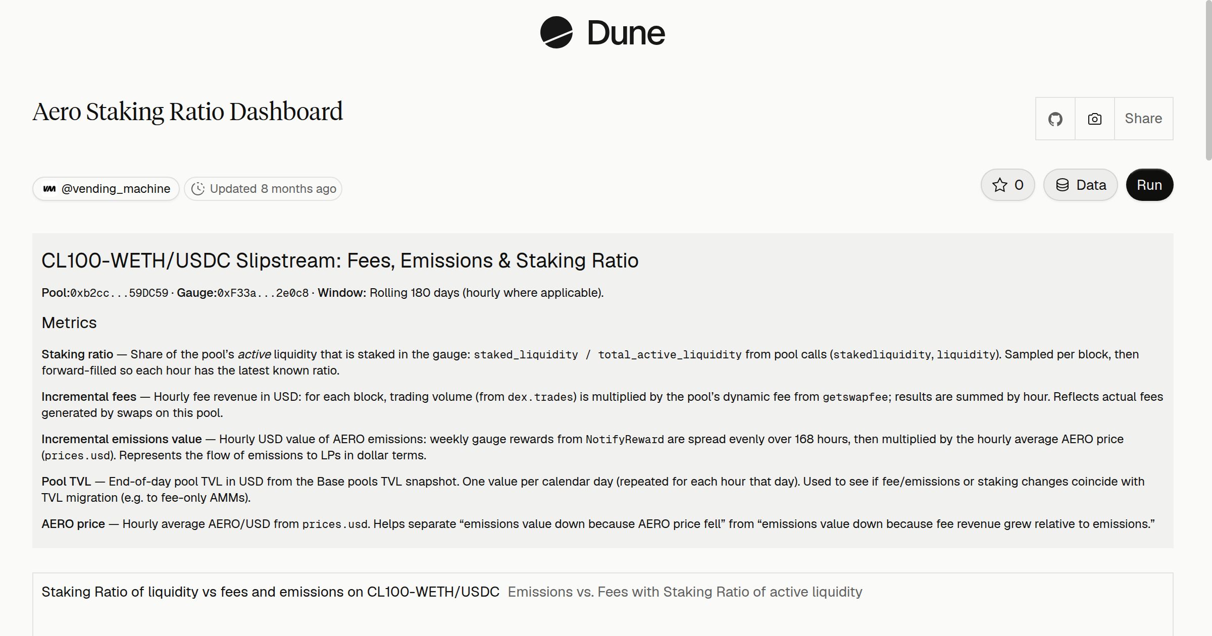 Aero Staking Ratio Dashboard | Dune