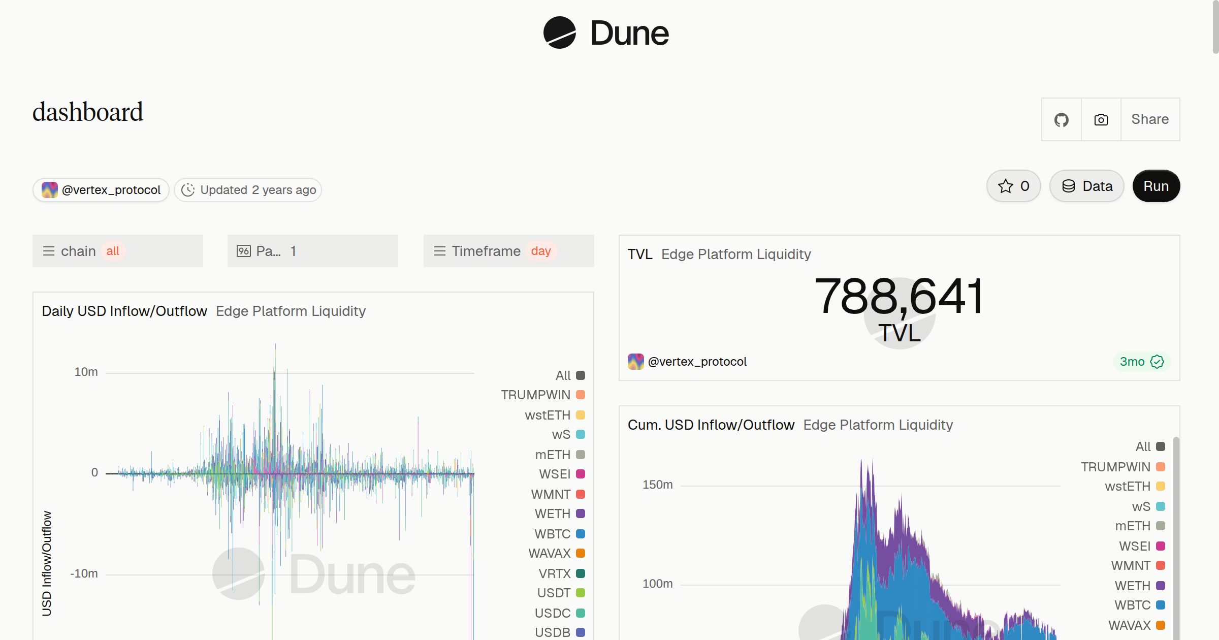 dashboard | Dune