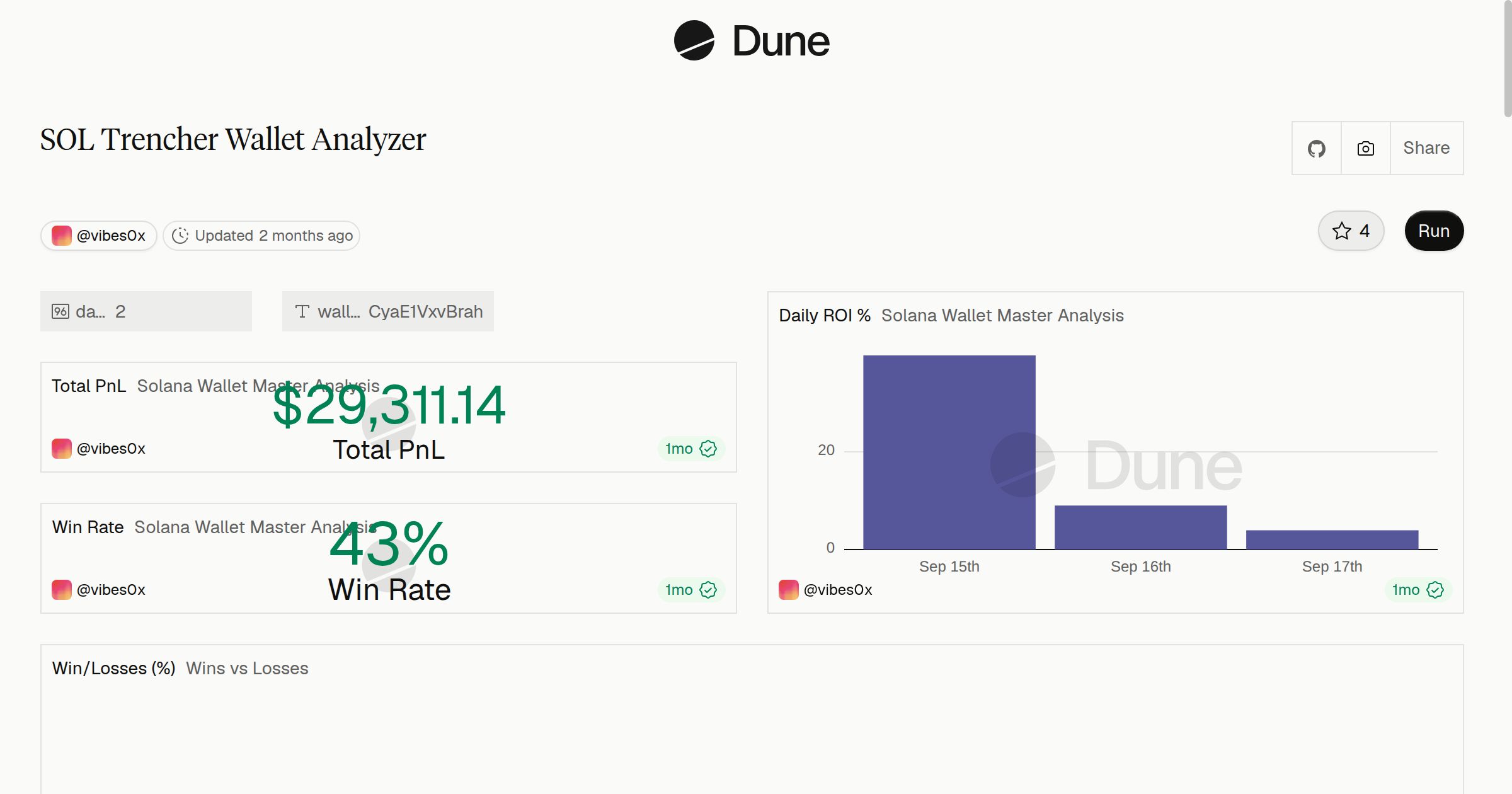 SOL Trencher Wallet Analyzer | Dune
