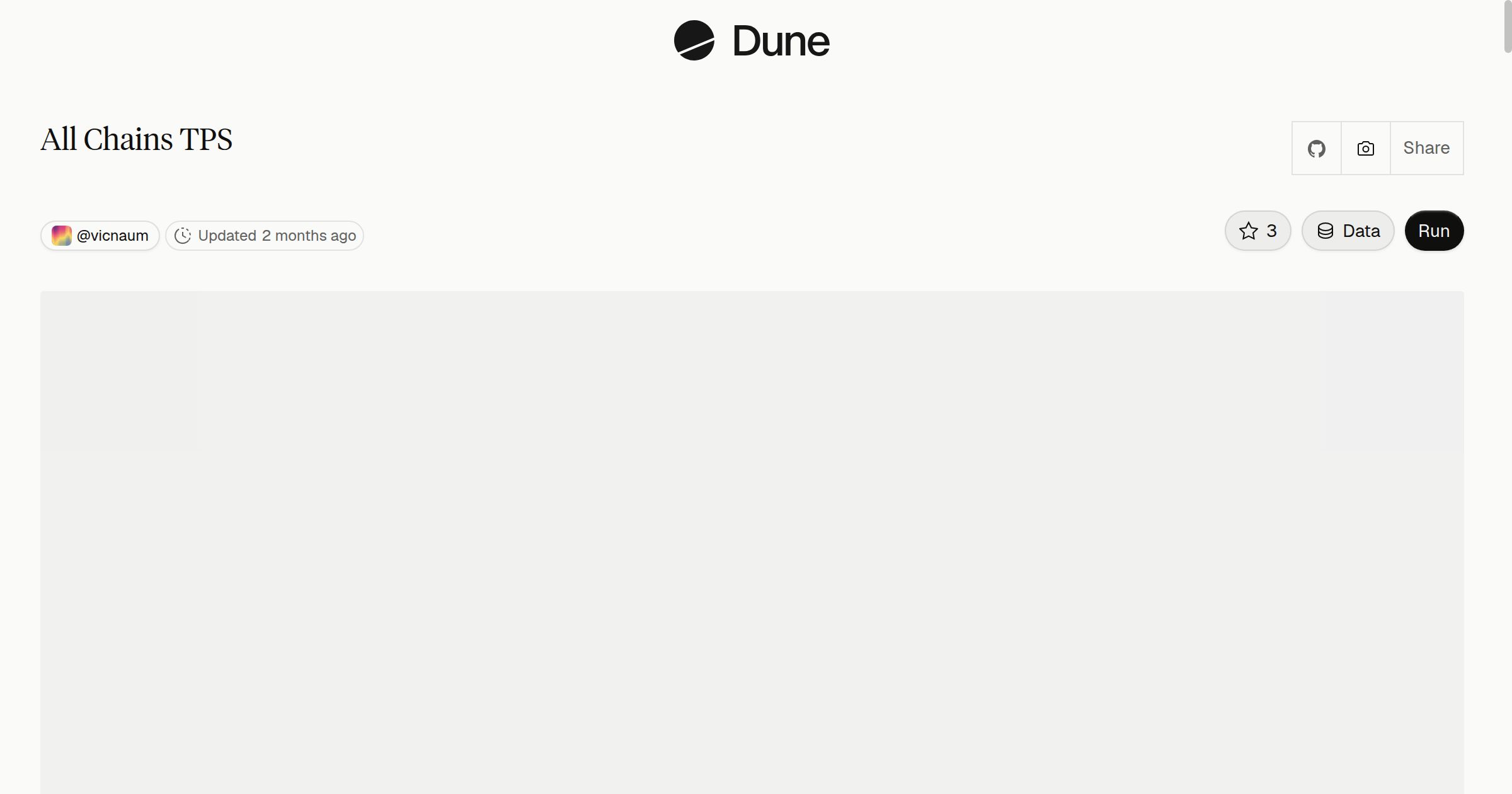 All Chains TPS | Dune
