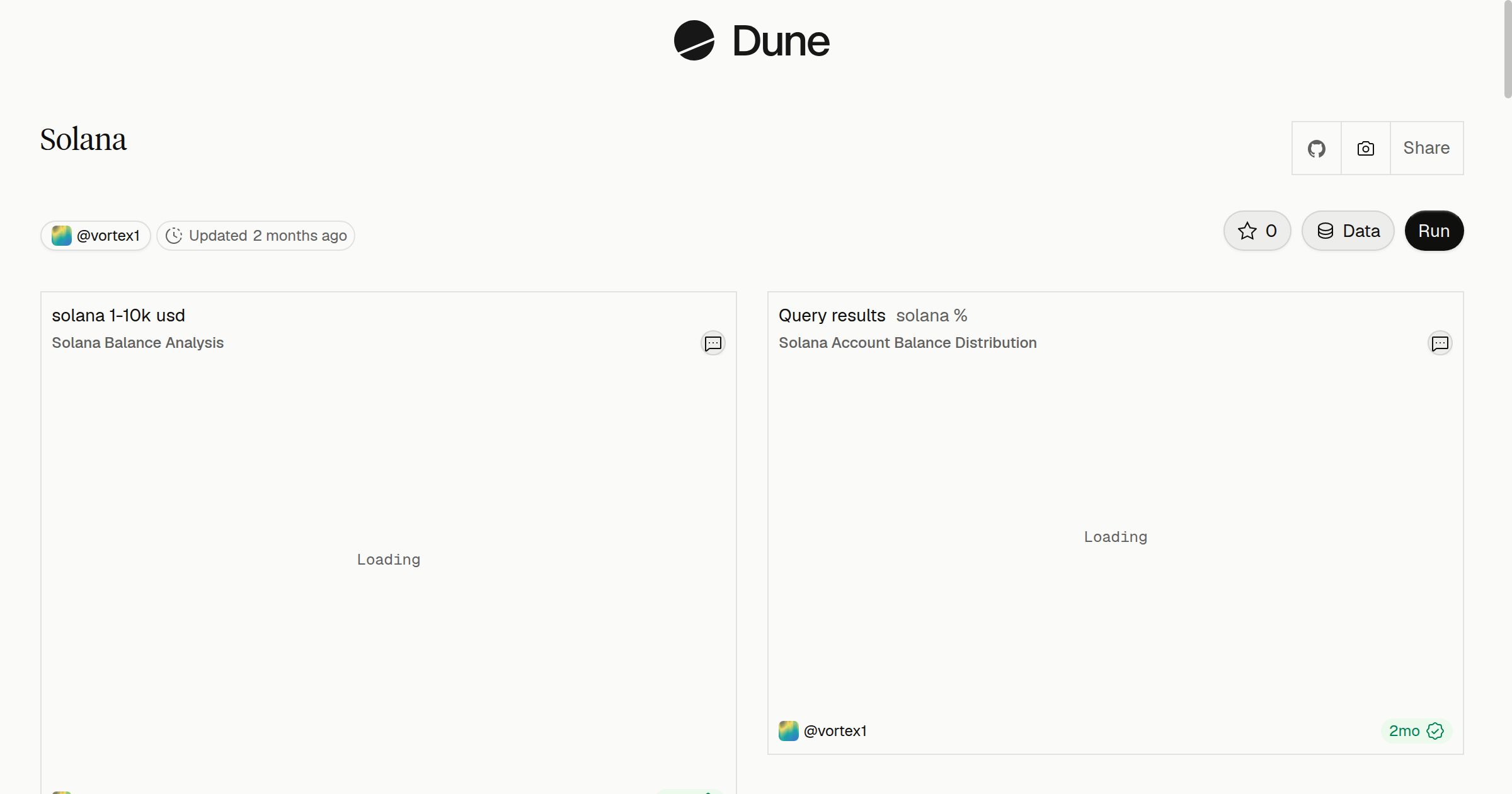 Solana | Dune