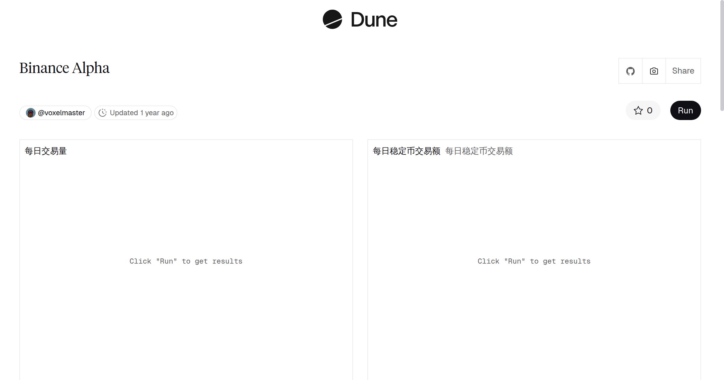 Binance Alpha | Dune
