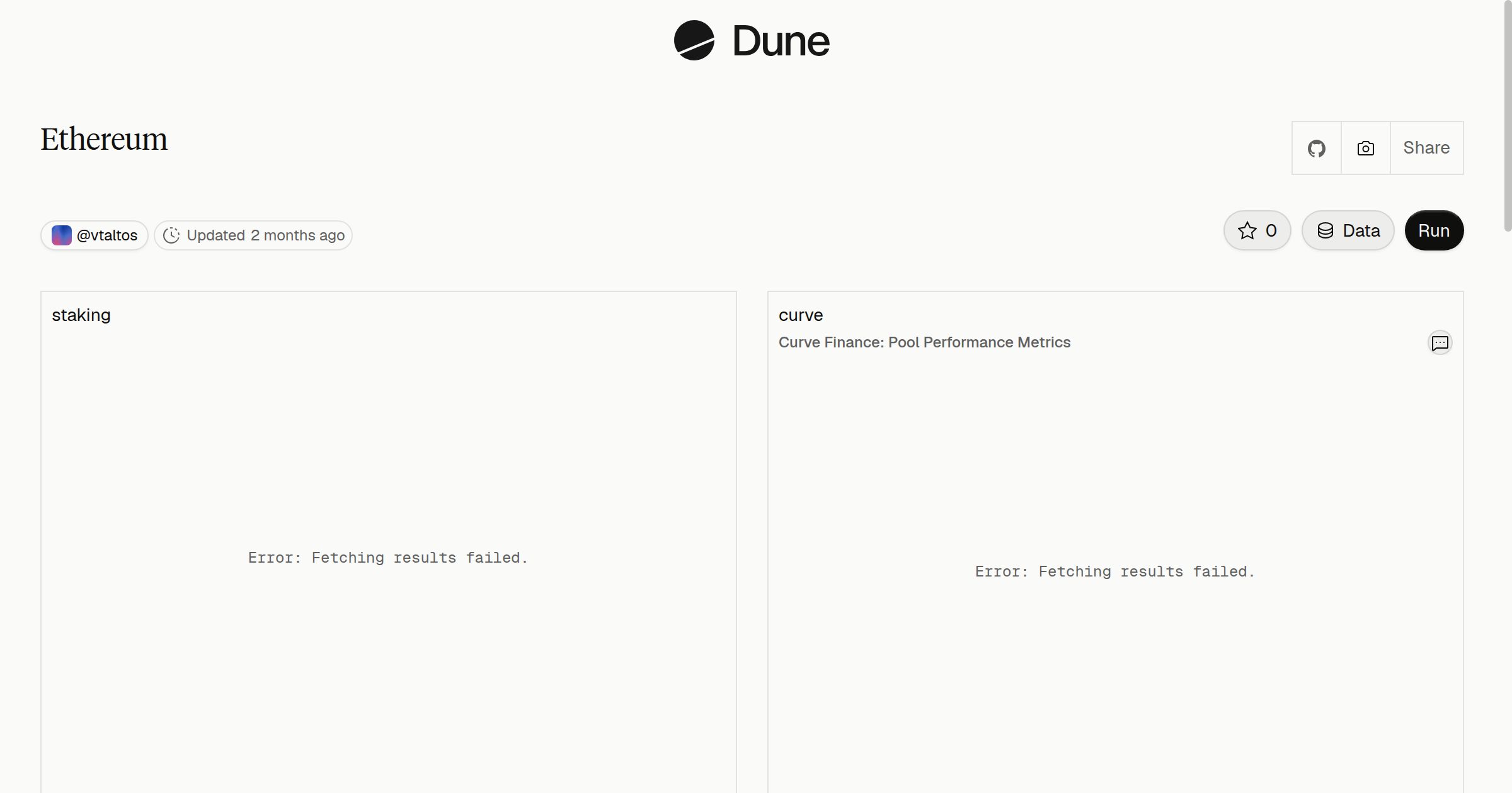 Ethereum | Dune