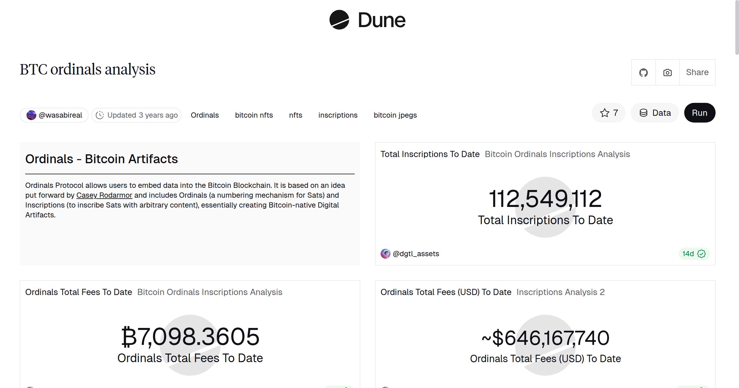 BTC ordinals analysis | Dune