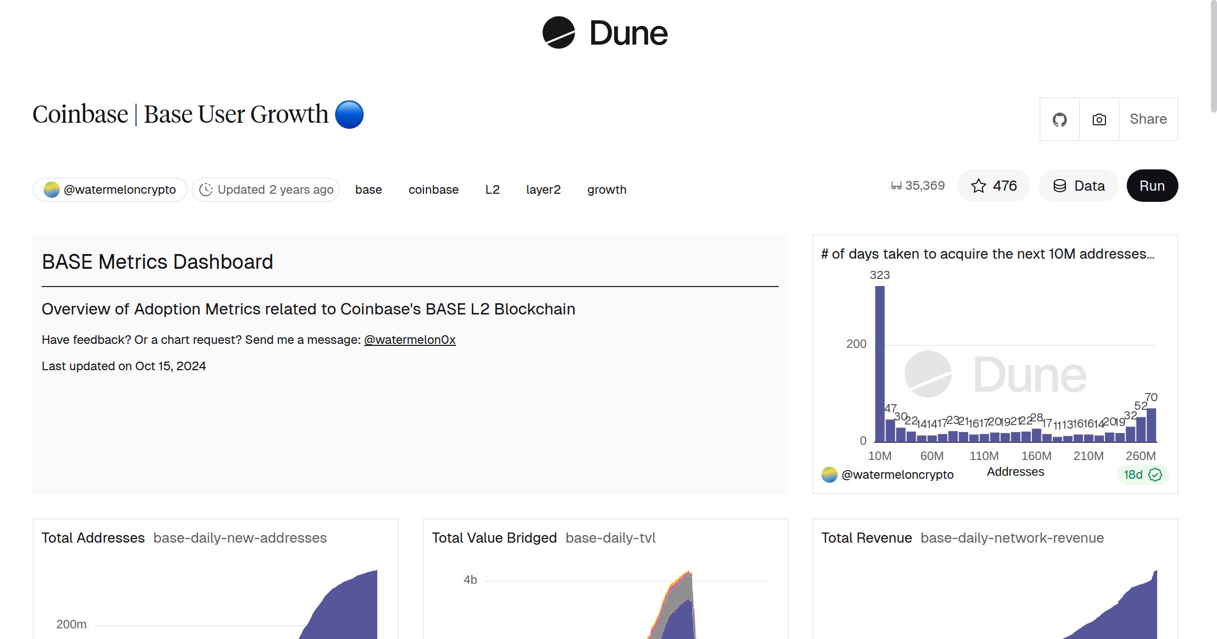 Coinbase | Base User Growth 🔵 | Dune