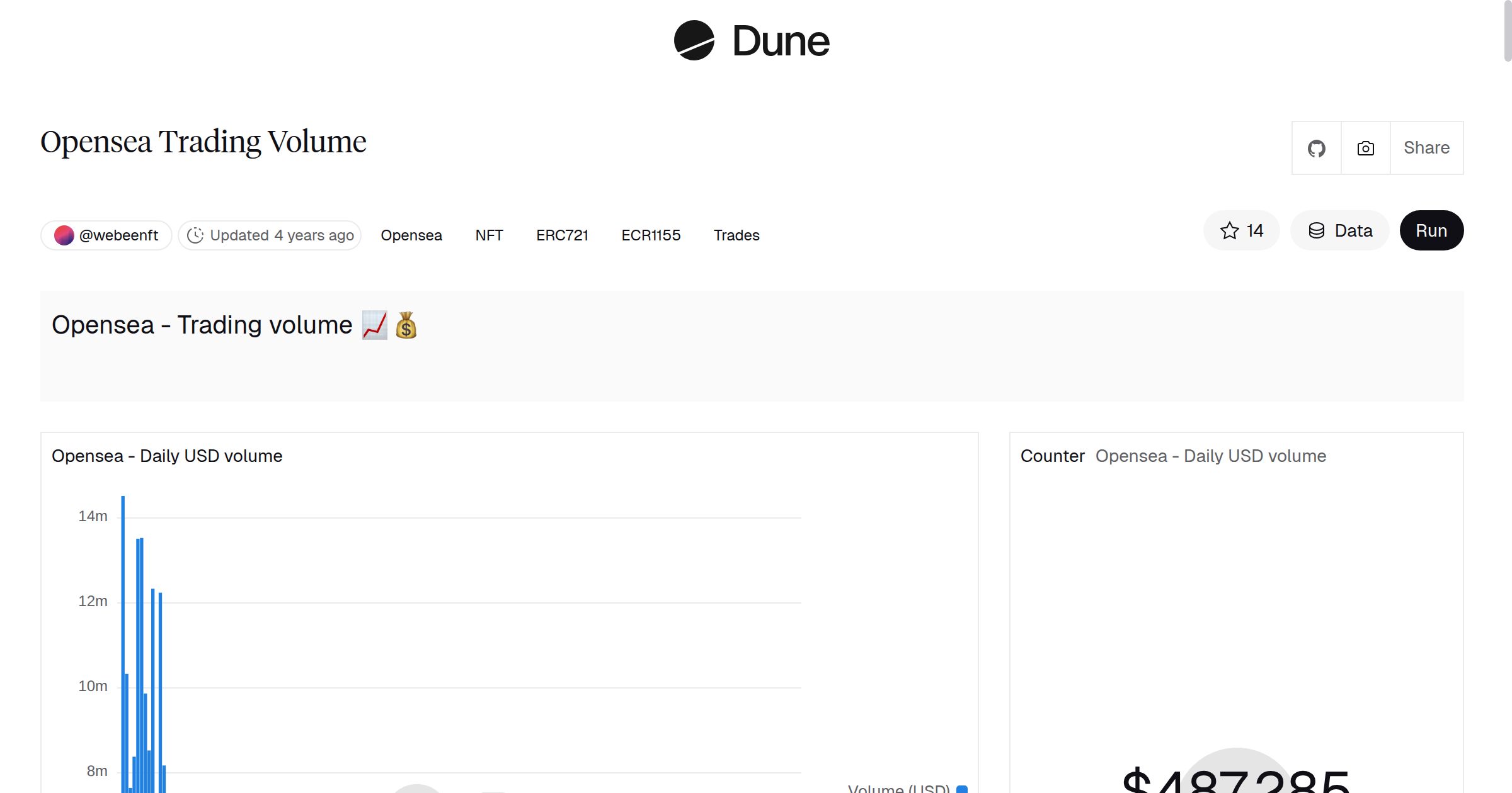 Opensea Trading Volume | Dune