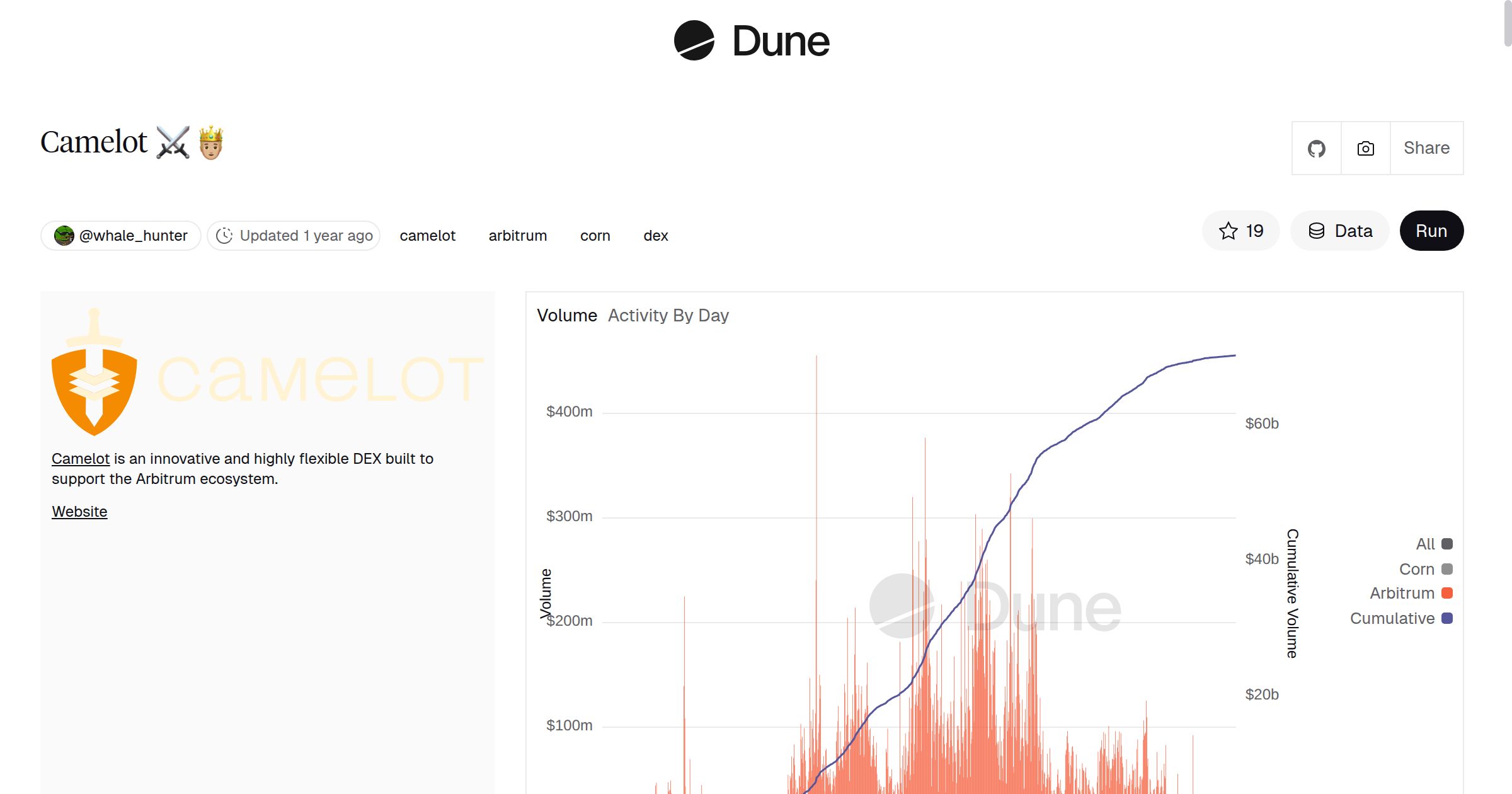 Camelot ⚔️🤴🏼 | Dune