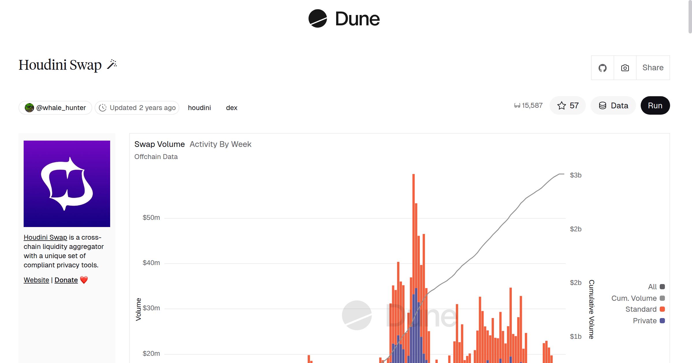 Houdini Swap 🪄 | Dune