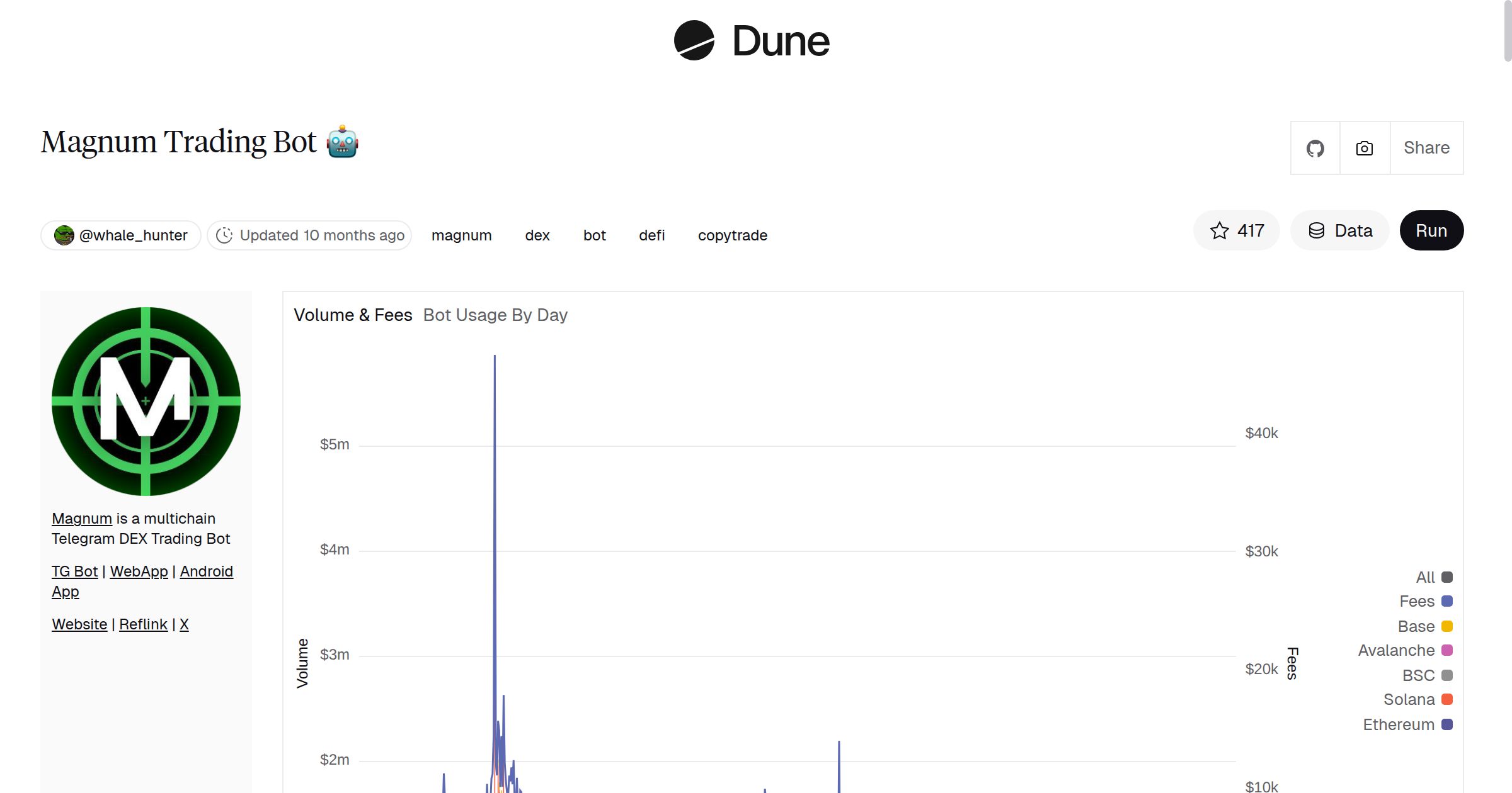 Magnum Trading Bot 🤖 | Dune