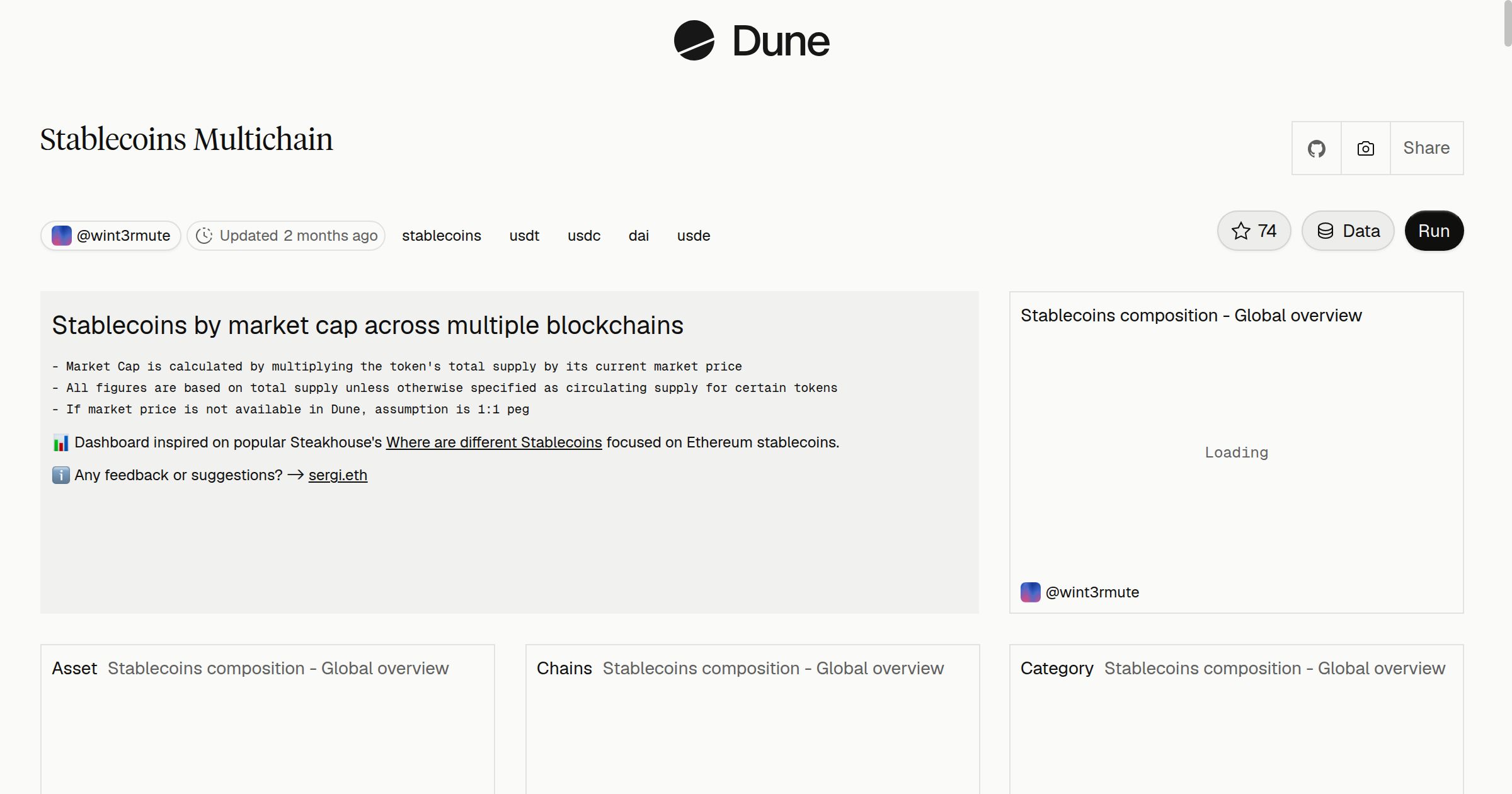 Stablecoins Multichain | Dune