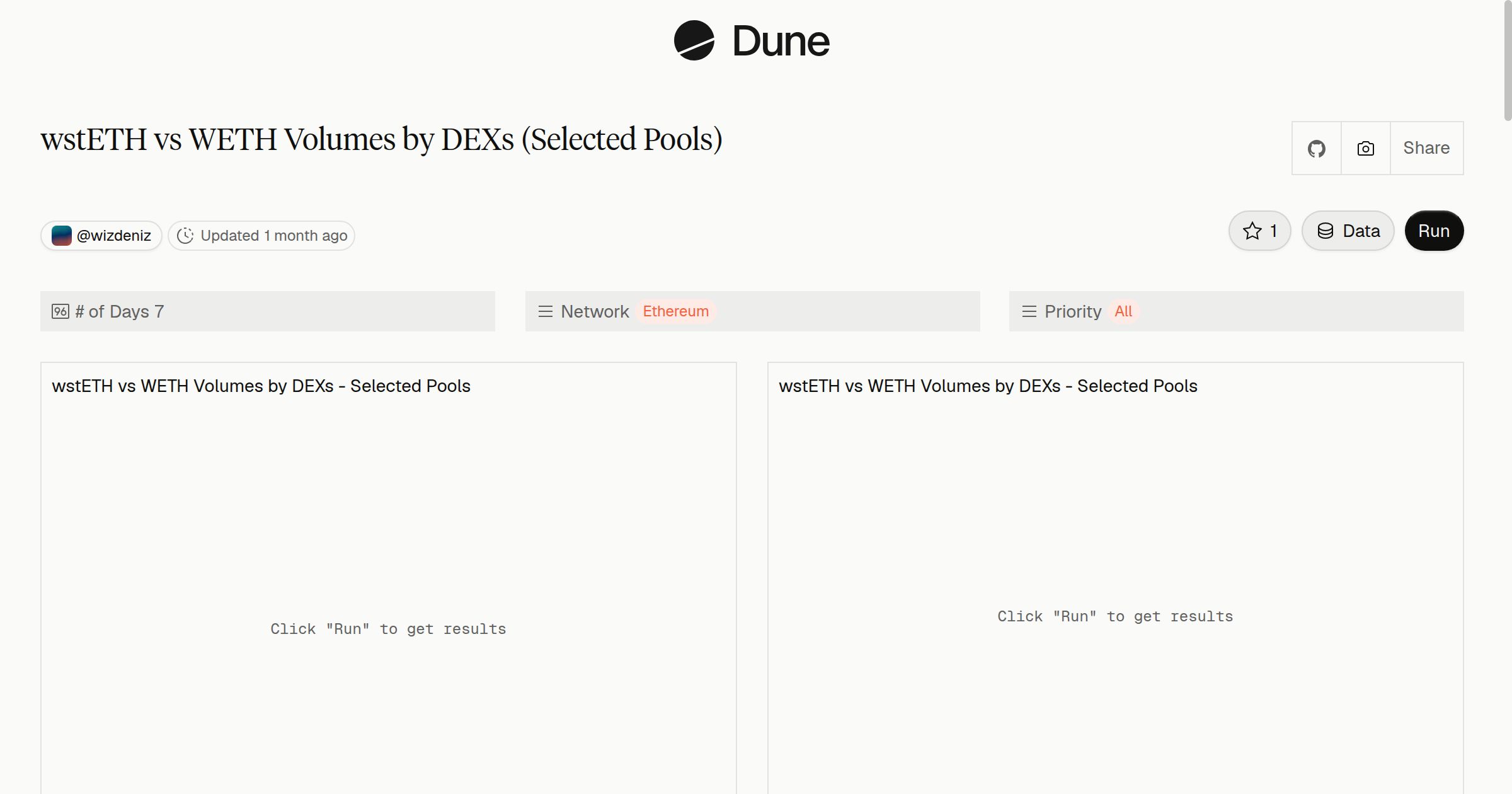 wstETH vs WETH Volumes by DEXs (Selected Pools) | Dune