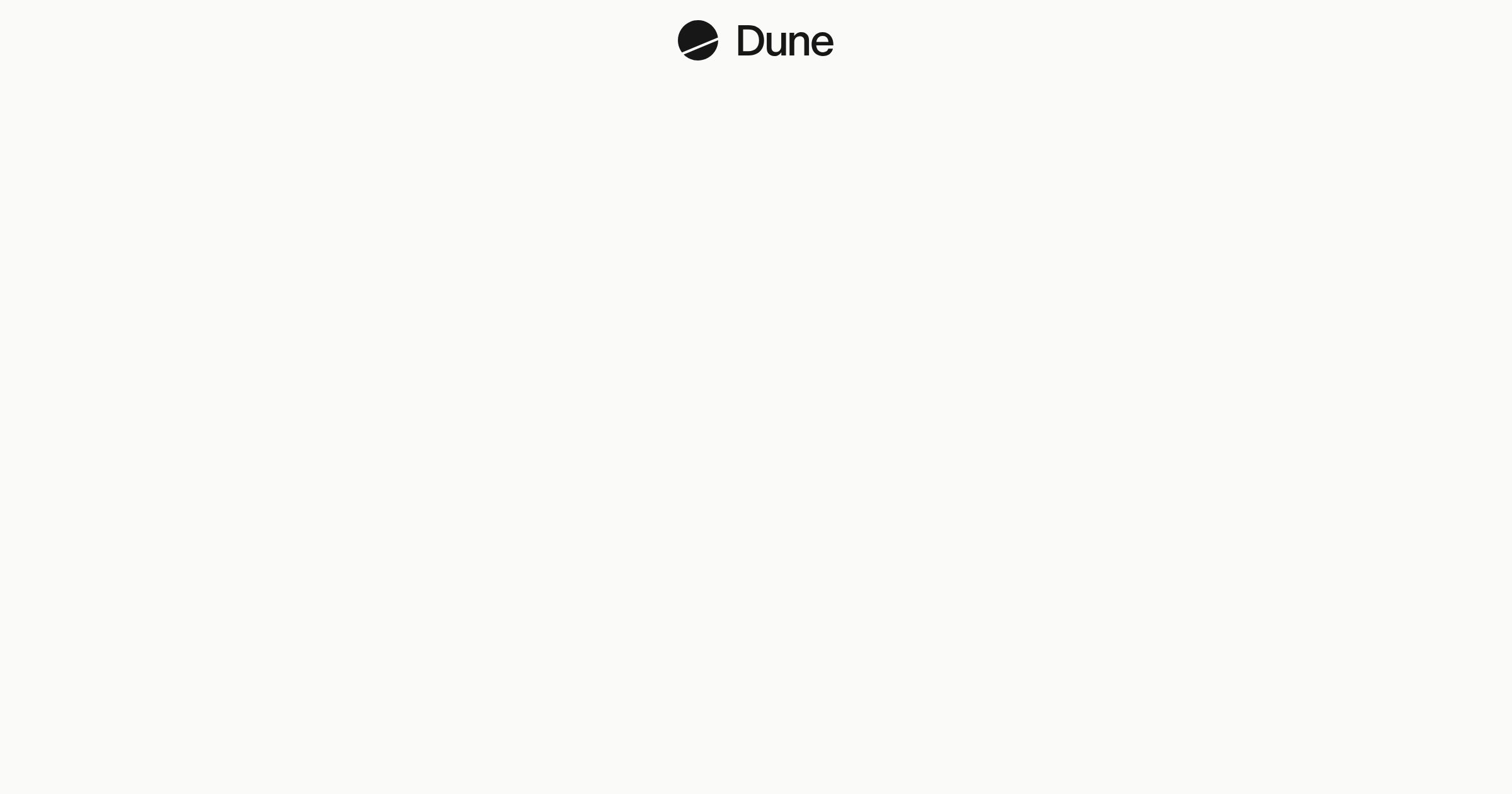 Volume by token | Dune