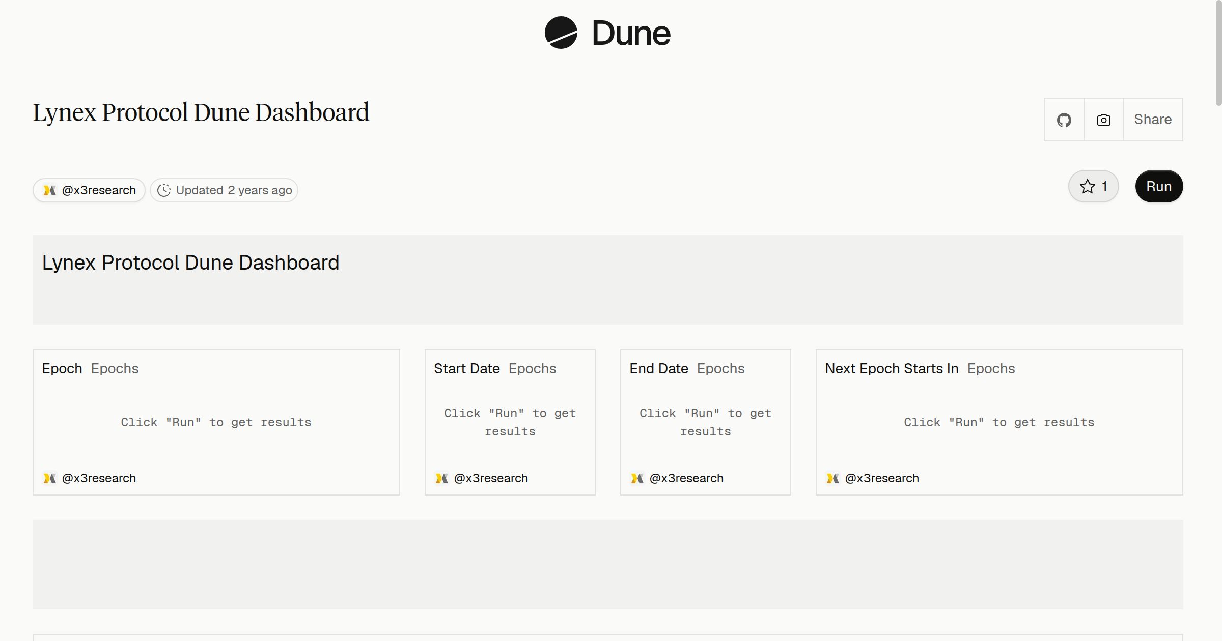 Lynex Protocol Dune Dashboard | Dune