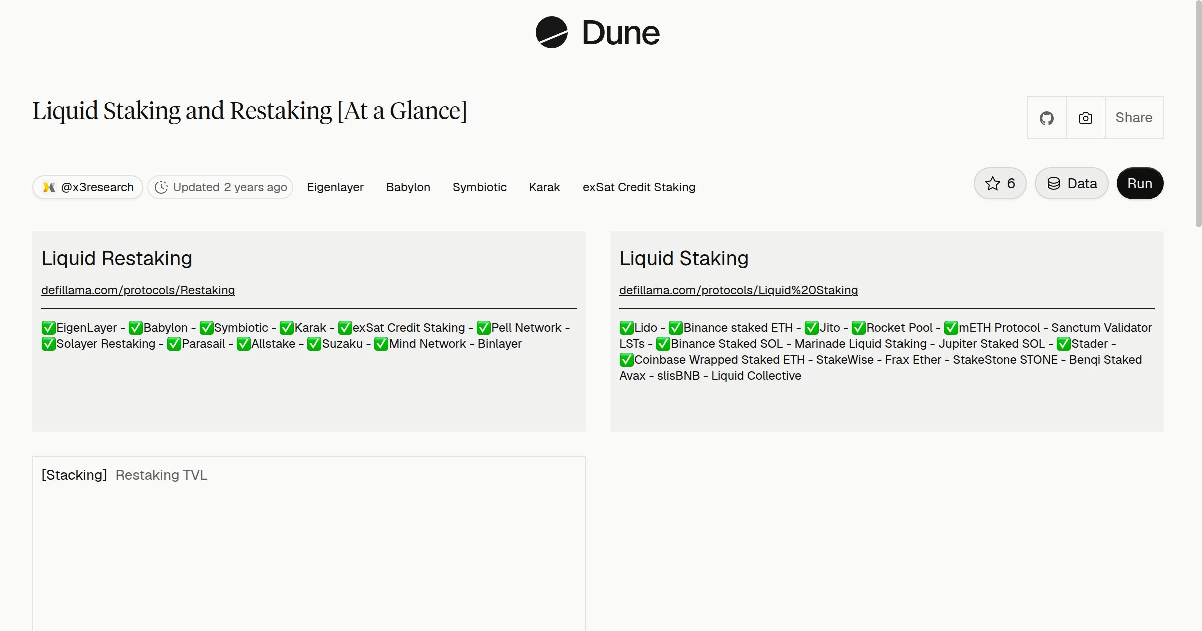 Liquid Staking and Restaking [At a Glance] | Dune