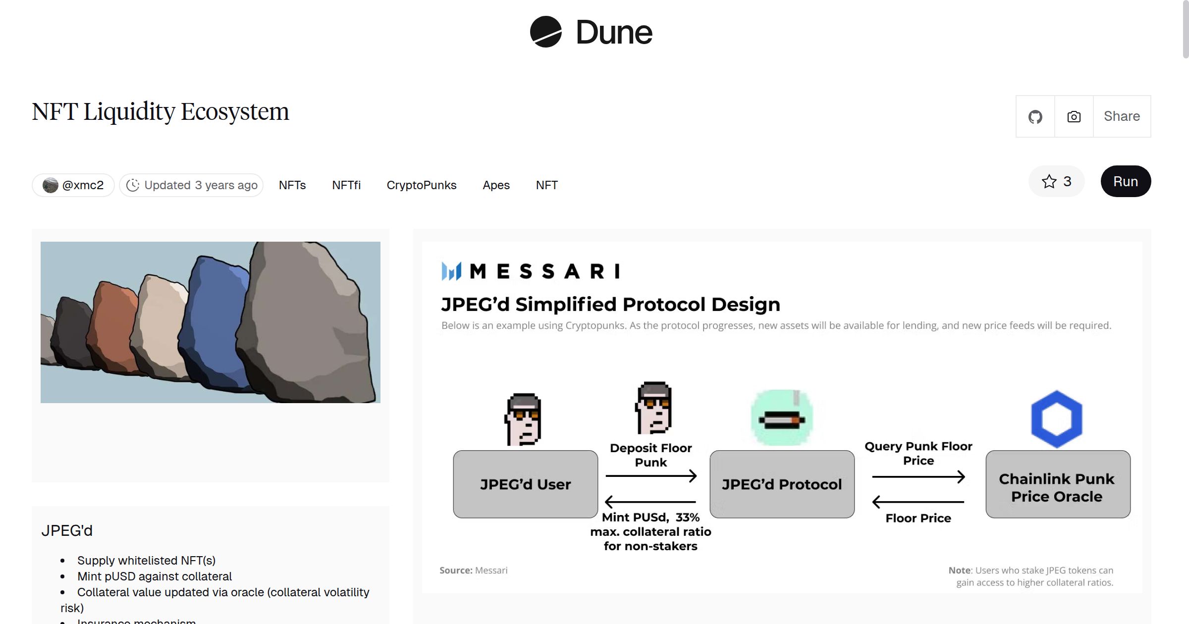 NFT Liquidity Ecosystem