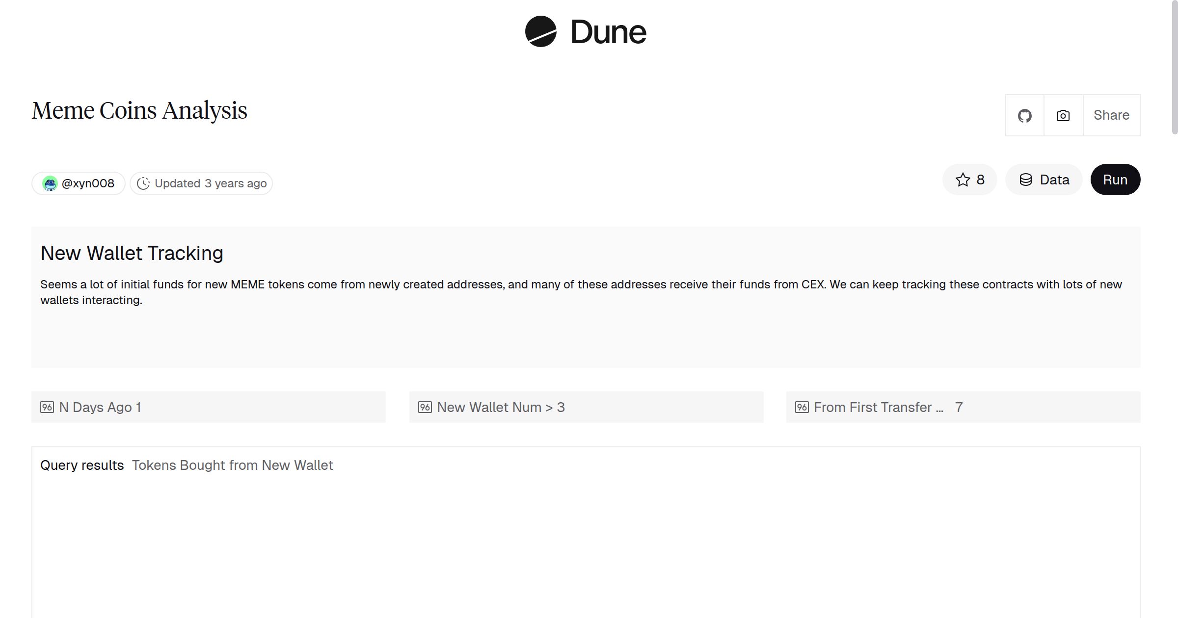 Meme Coins Analysis | Dune