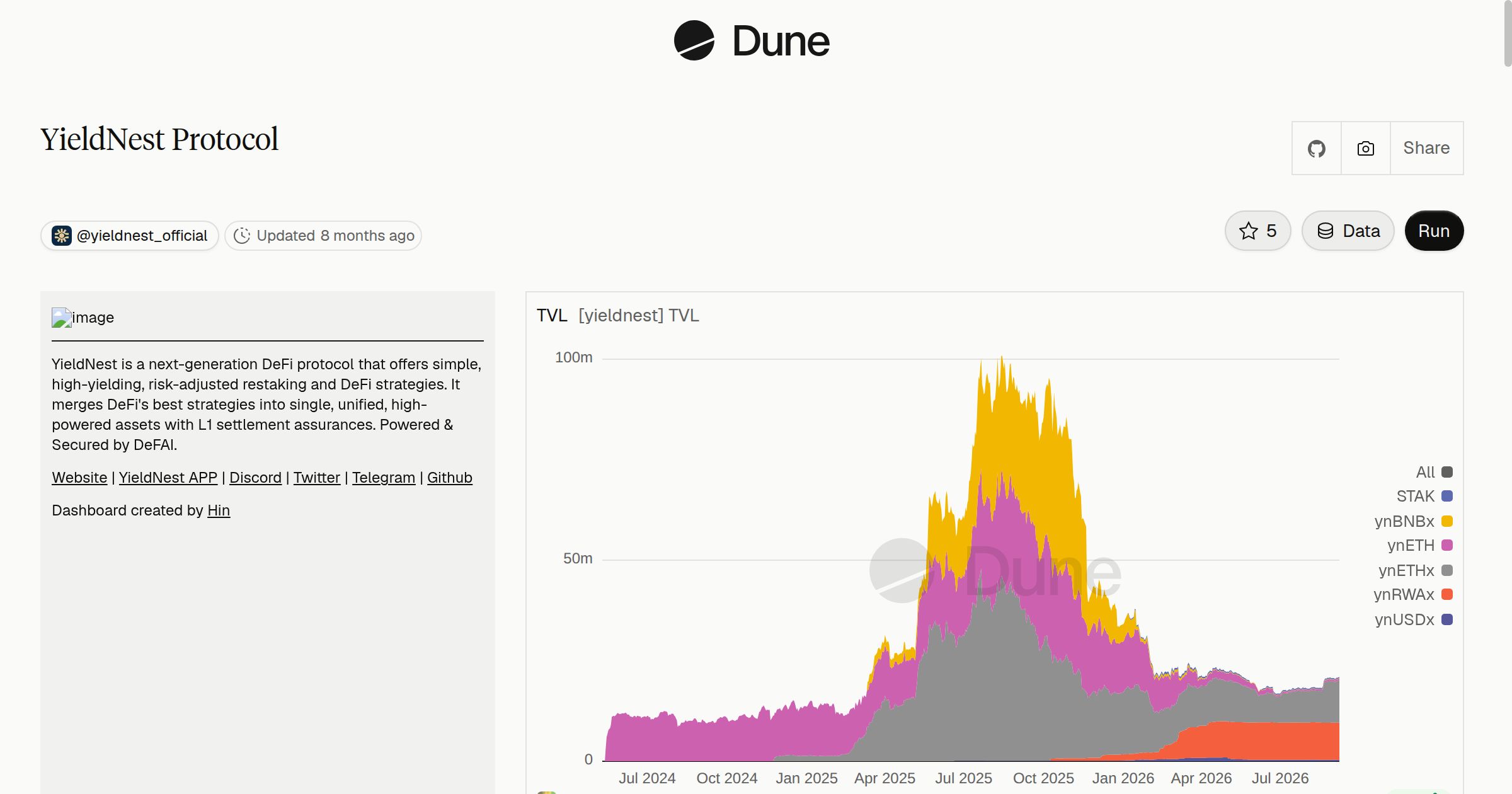 YieldNest Protocol | Dune