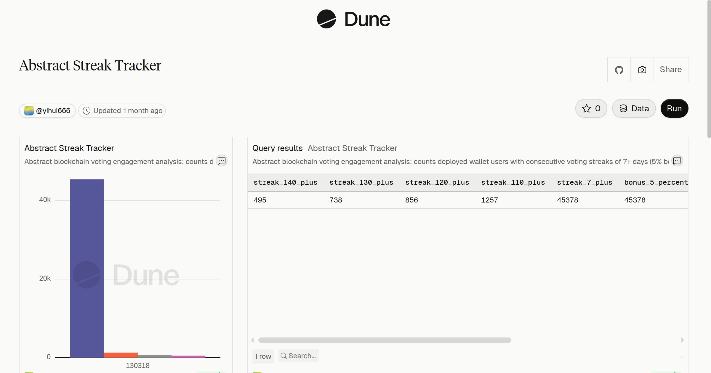 Abstract Streak Tracker | Dune