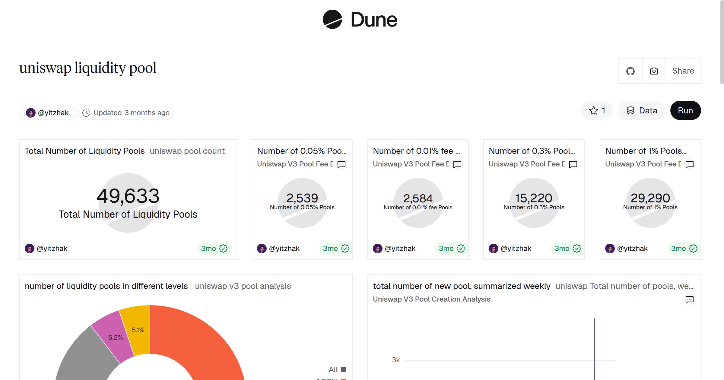 uniswap liquidity pool | Dune