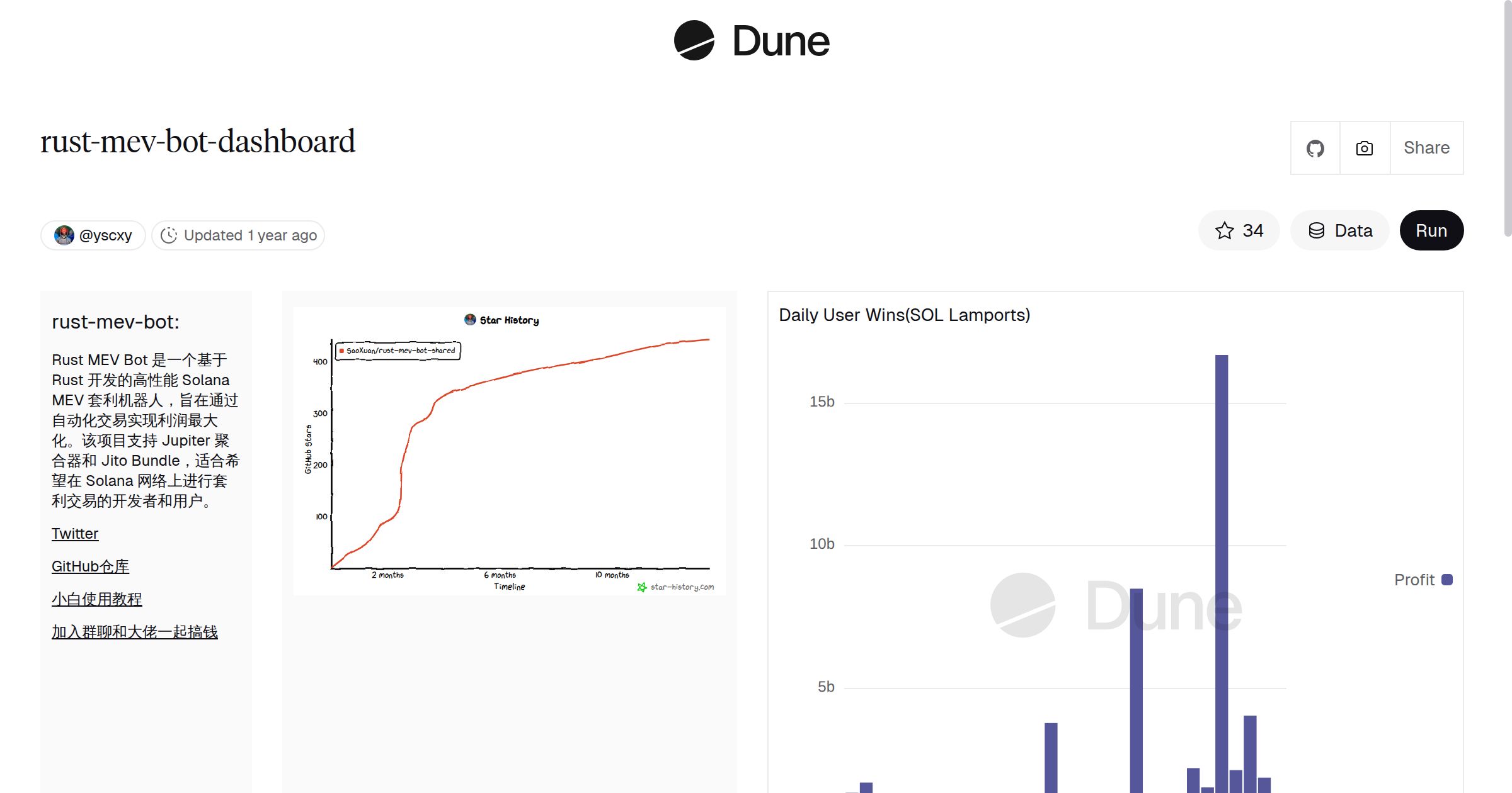 rust-mev-bot-dashboard | Dune