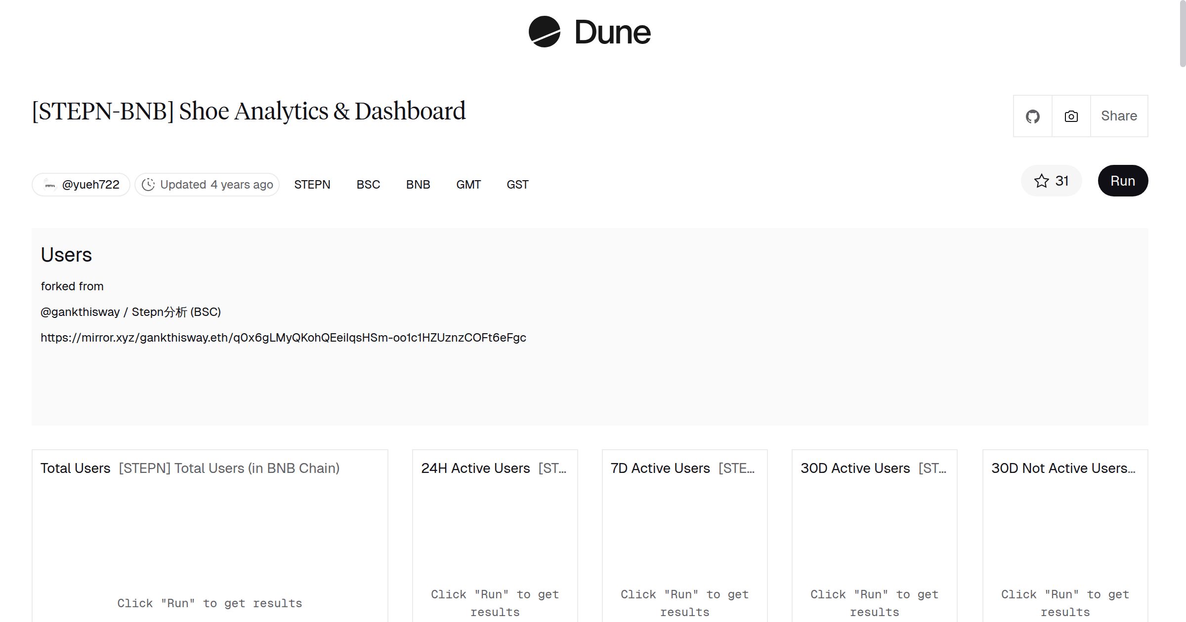 STEPN-BNB] Shoe Analytics & Dashboard | Dune