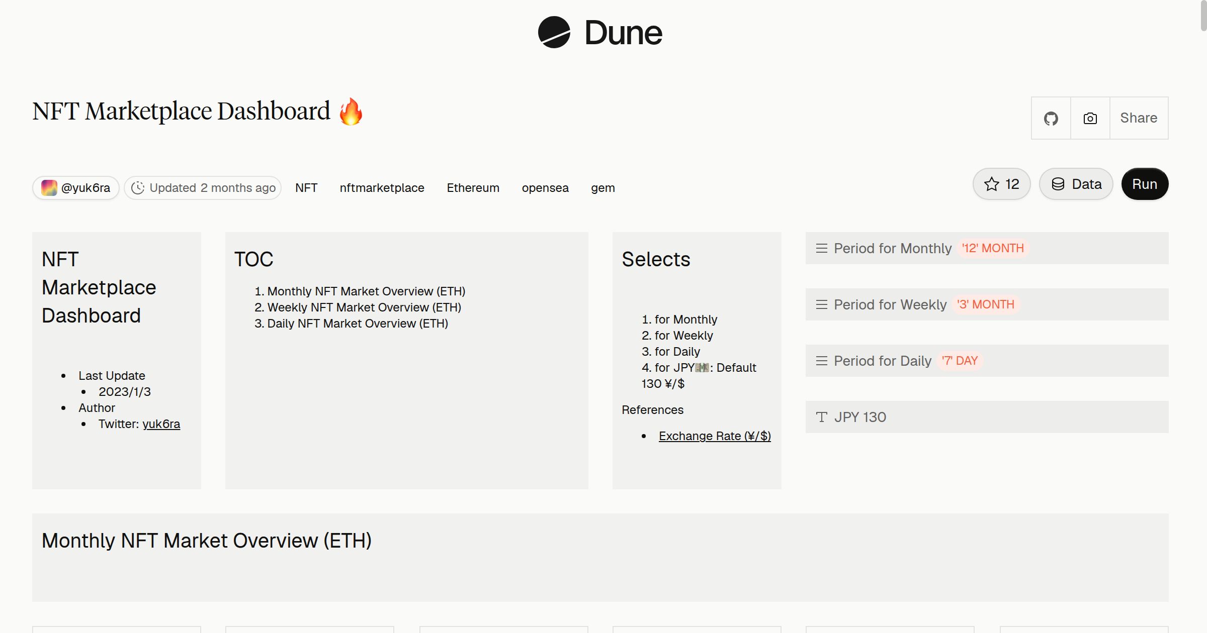 NFT Marketplace Dashboard 🔥 | Dune