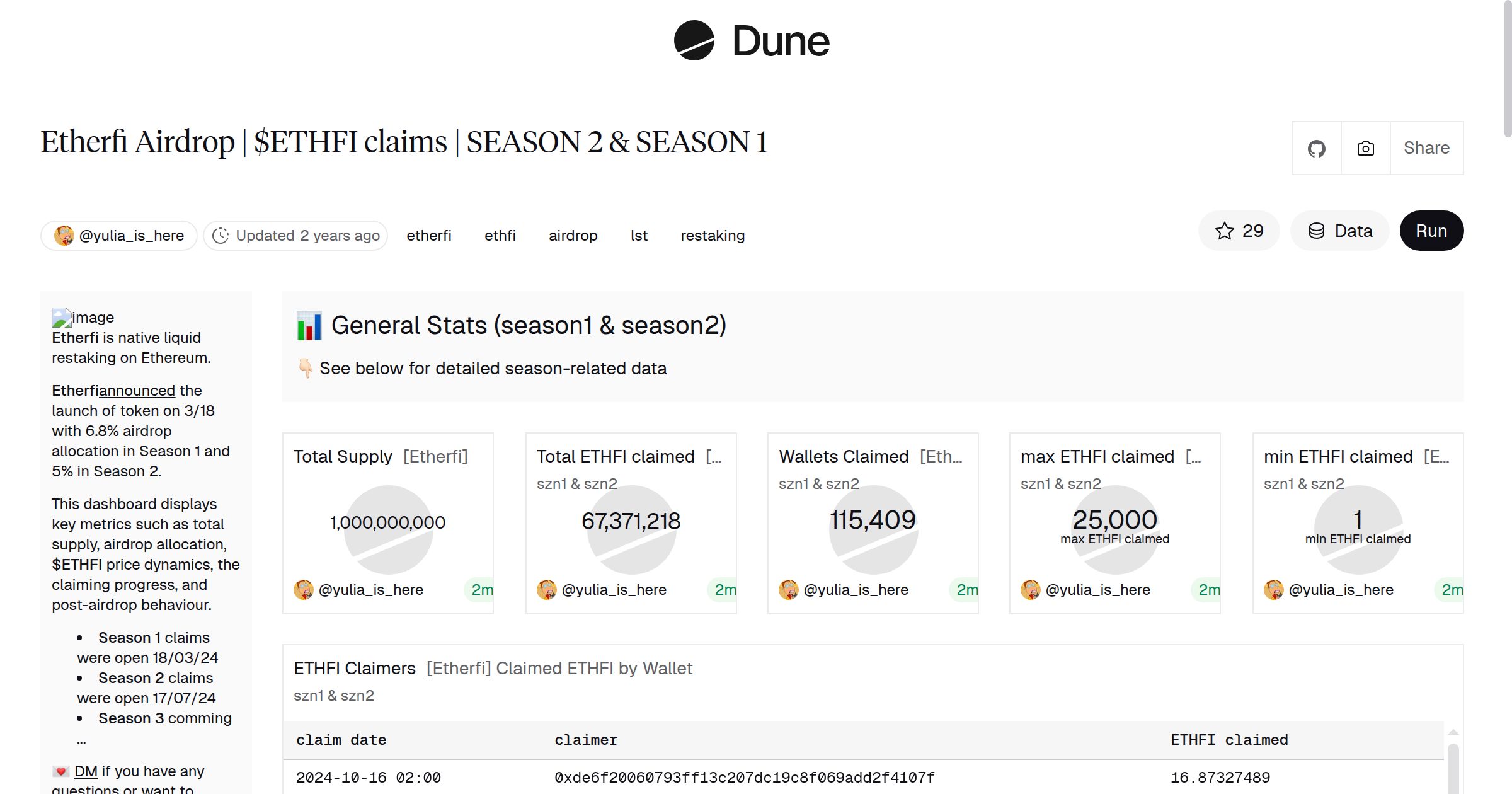 Etherfi Airdrop | $ETHFI claims | SEASON 2 & SEASON 1 | Dune