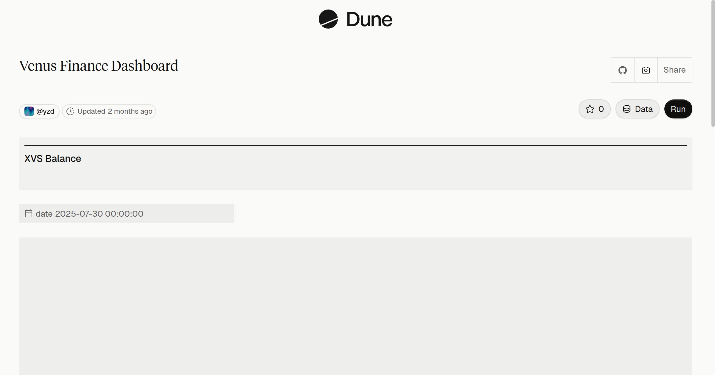 Venus Finance Dashboard | Dune