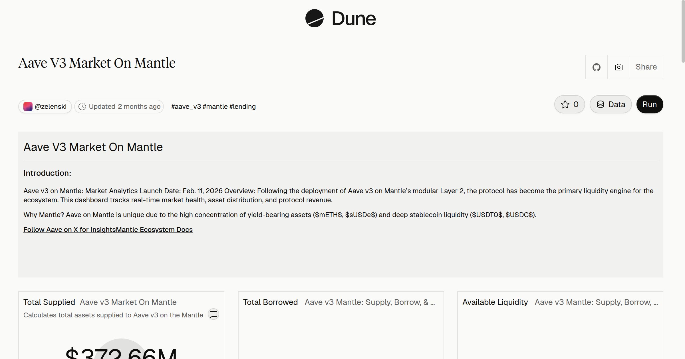 Aave V3 Market On Mantle | Dune
