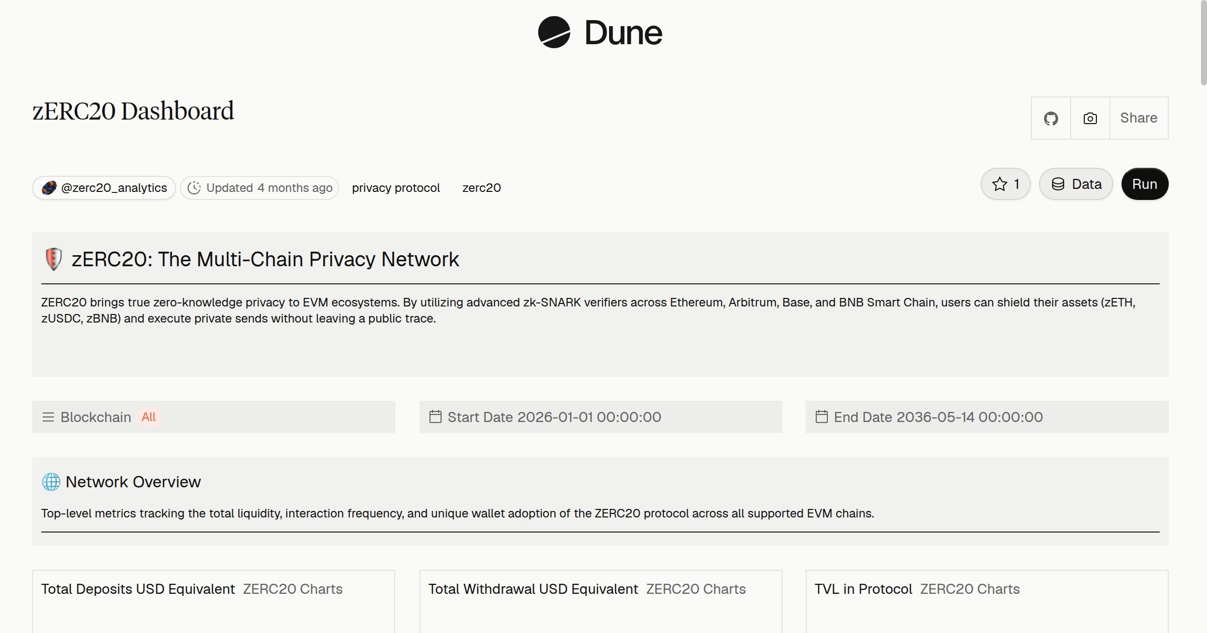 ZERC20 Dashboard | Dune