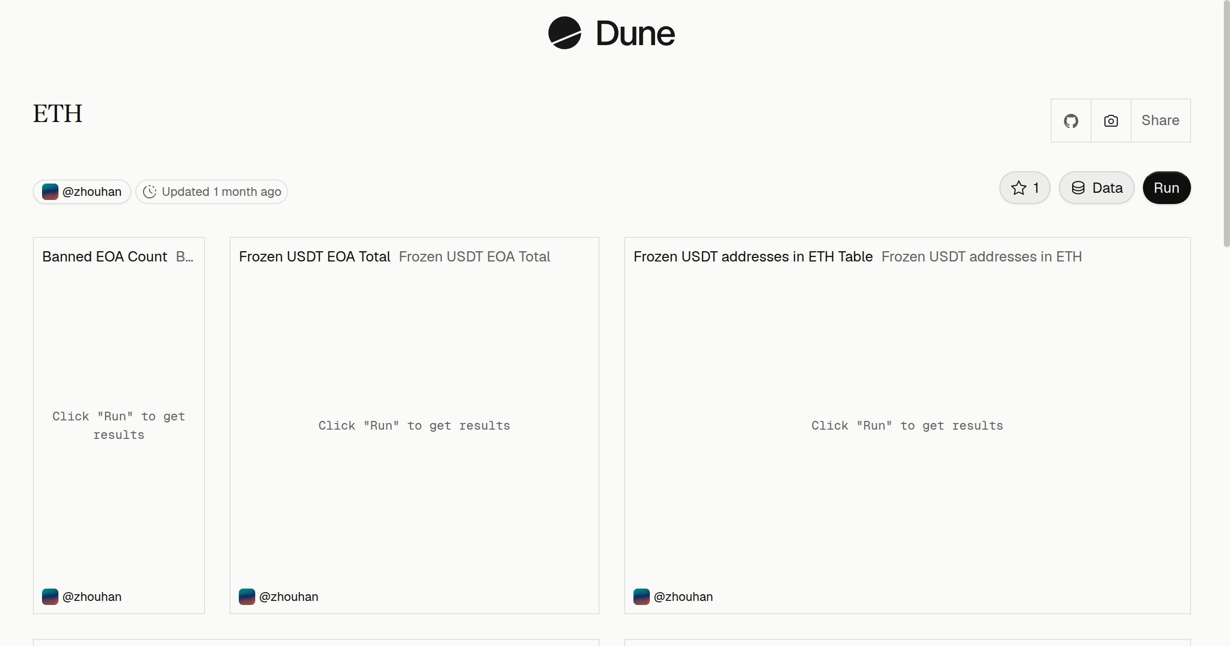 ETH | Dune