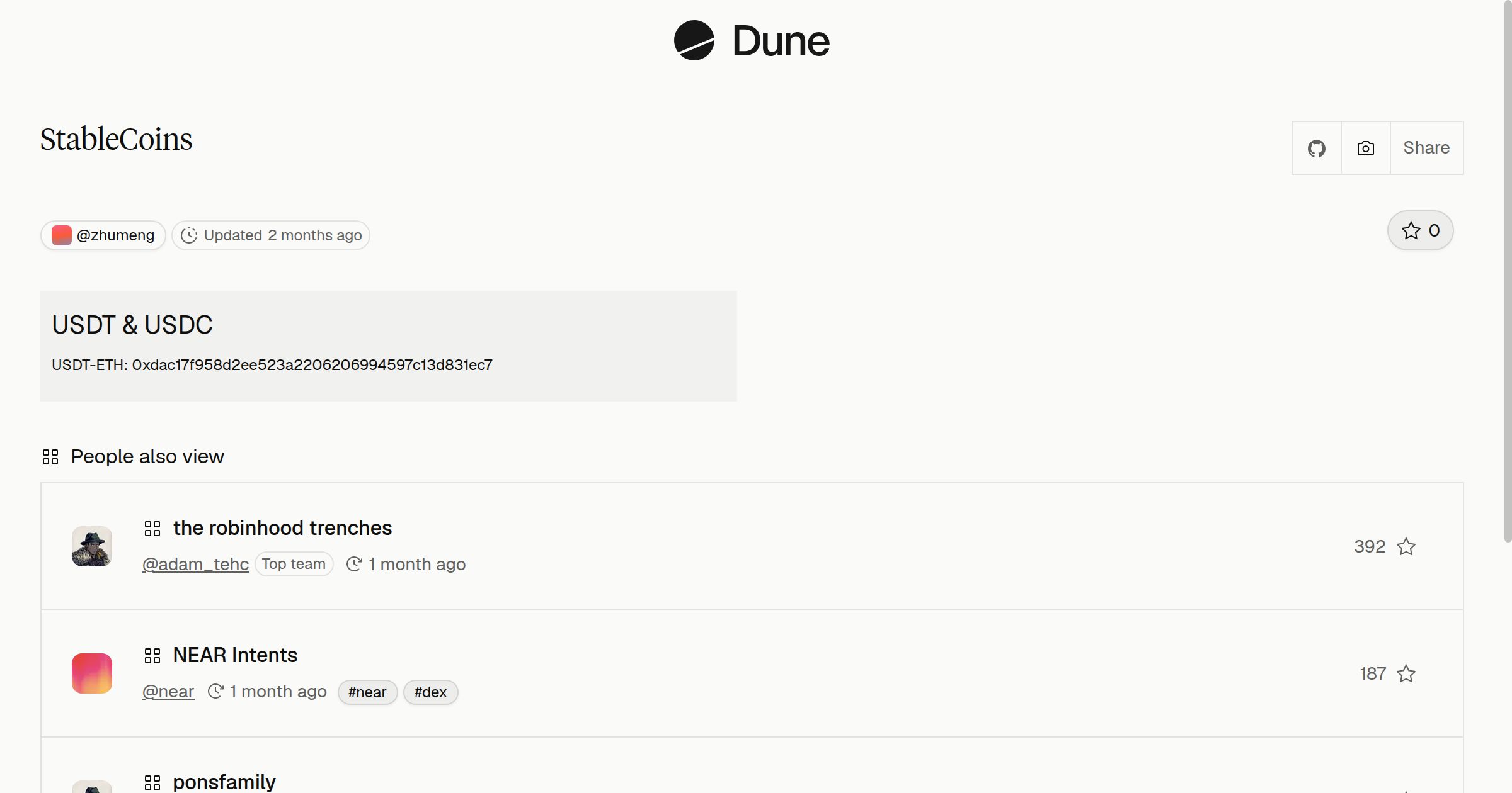 StableCoins | Dune