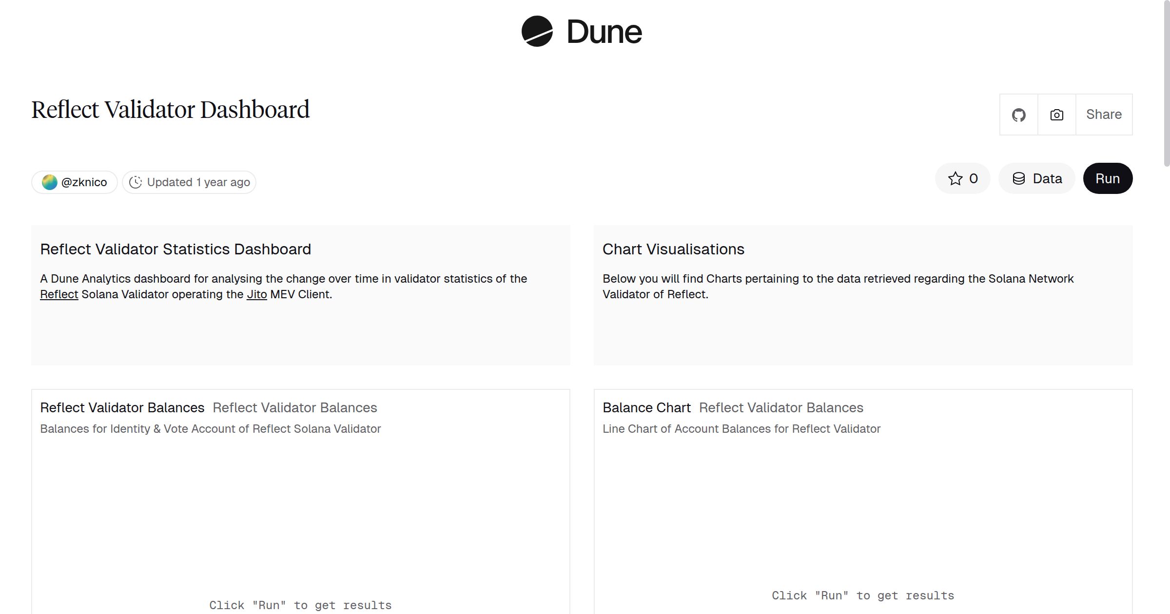 Reflect Validator Dashboard | Dune