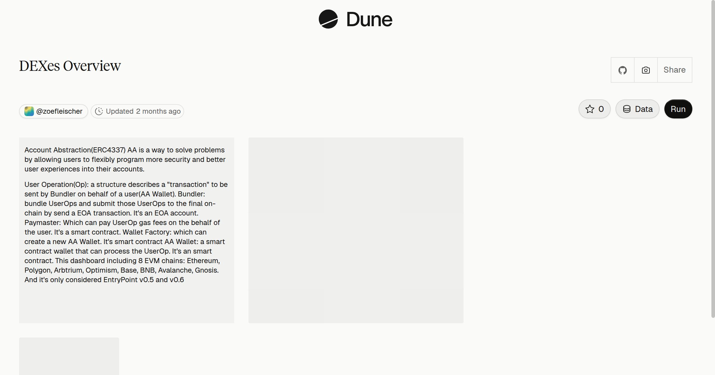 DEXes Overview | Dune